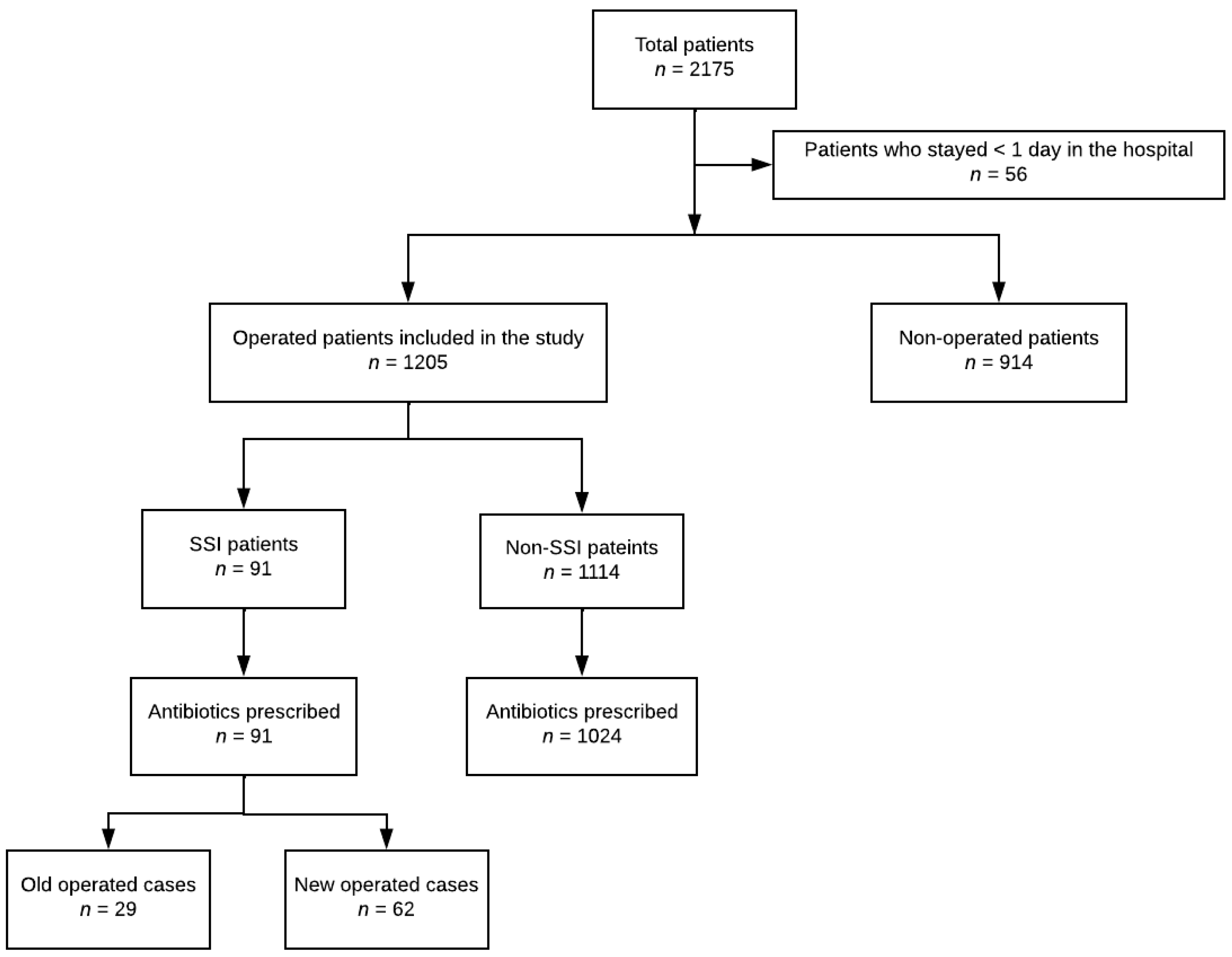 Antibiotics 11 00748 g001