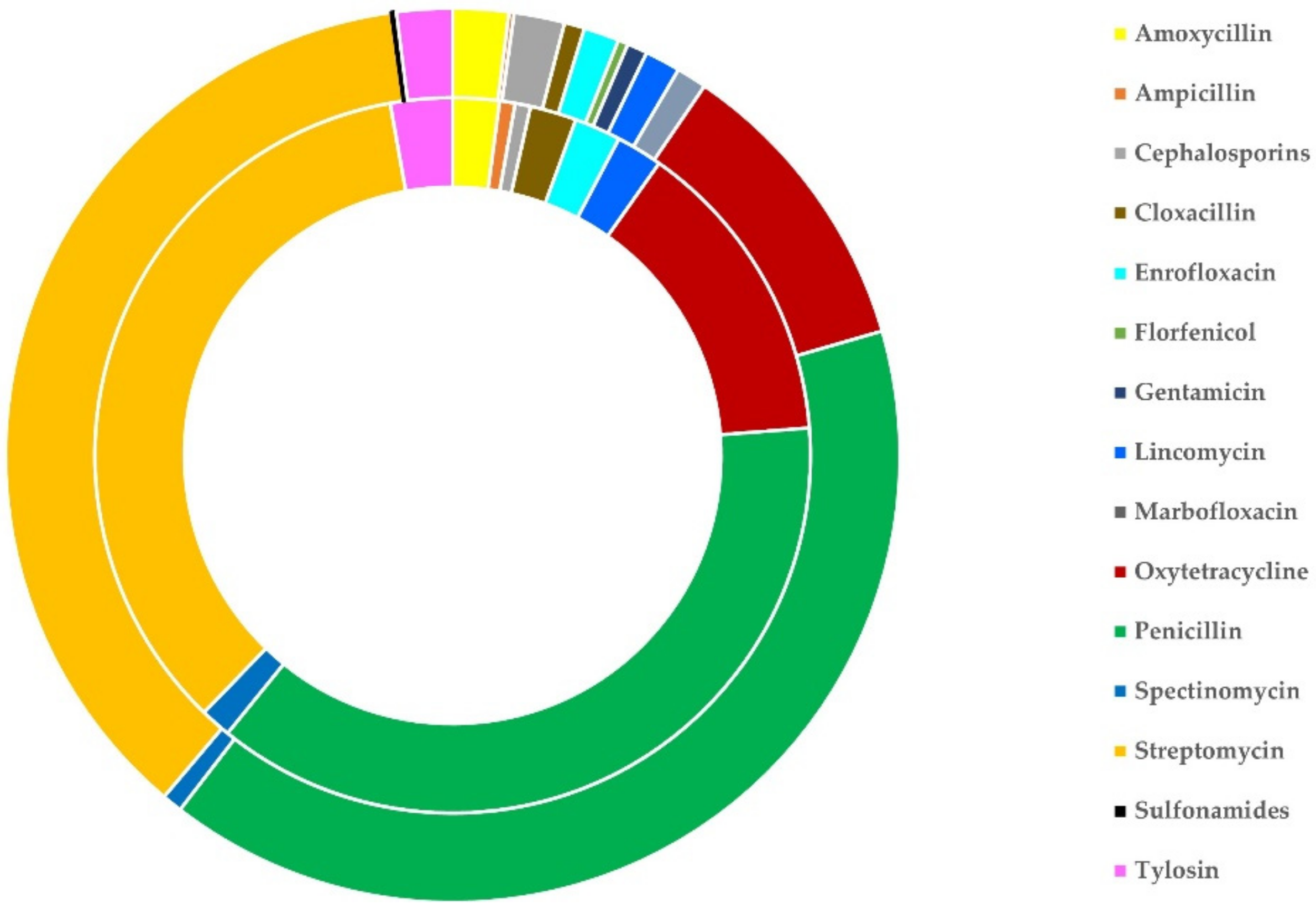 Antibiotics 11 00753 g003