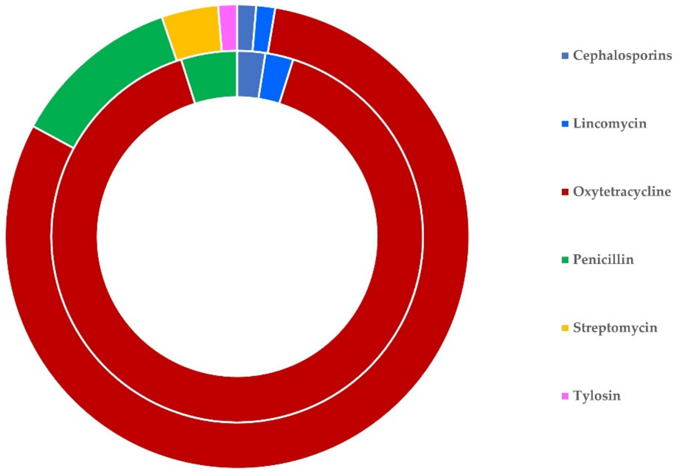 Antibiotics 11 00753 g005