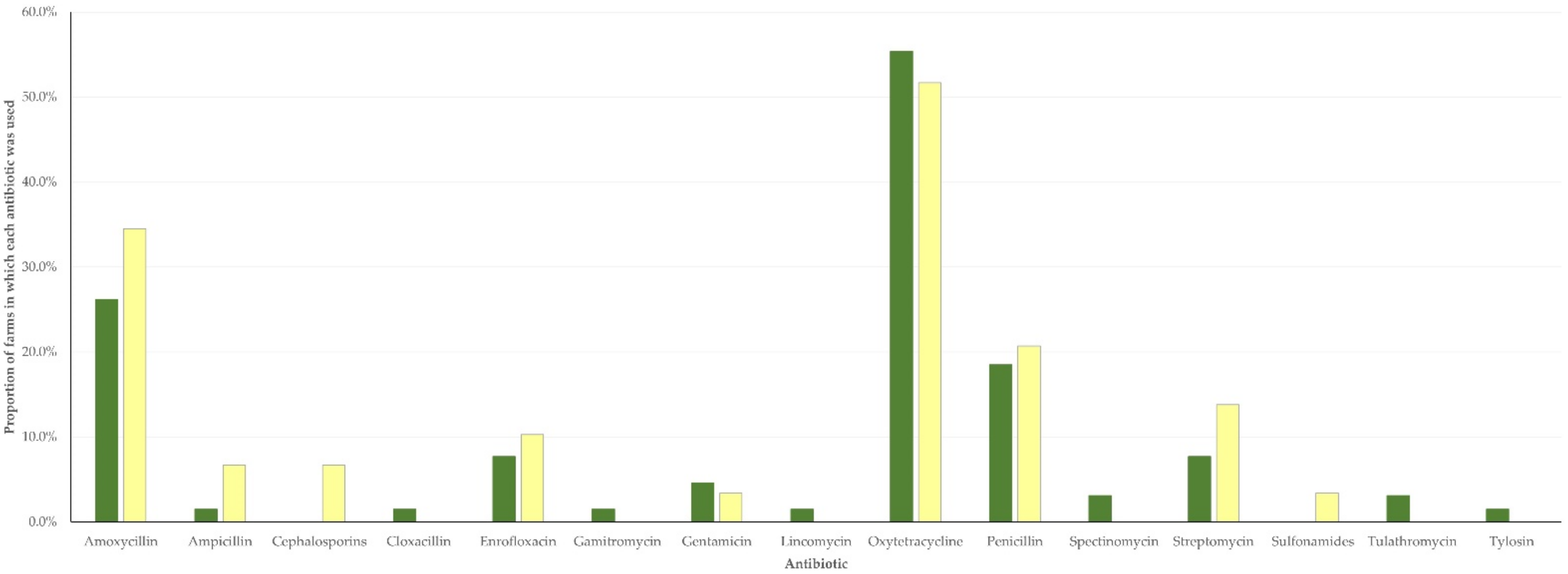 Antibiotics 11 00753 g006