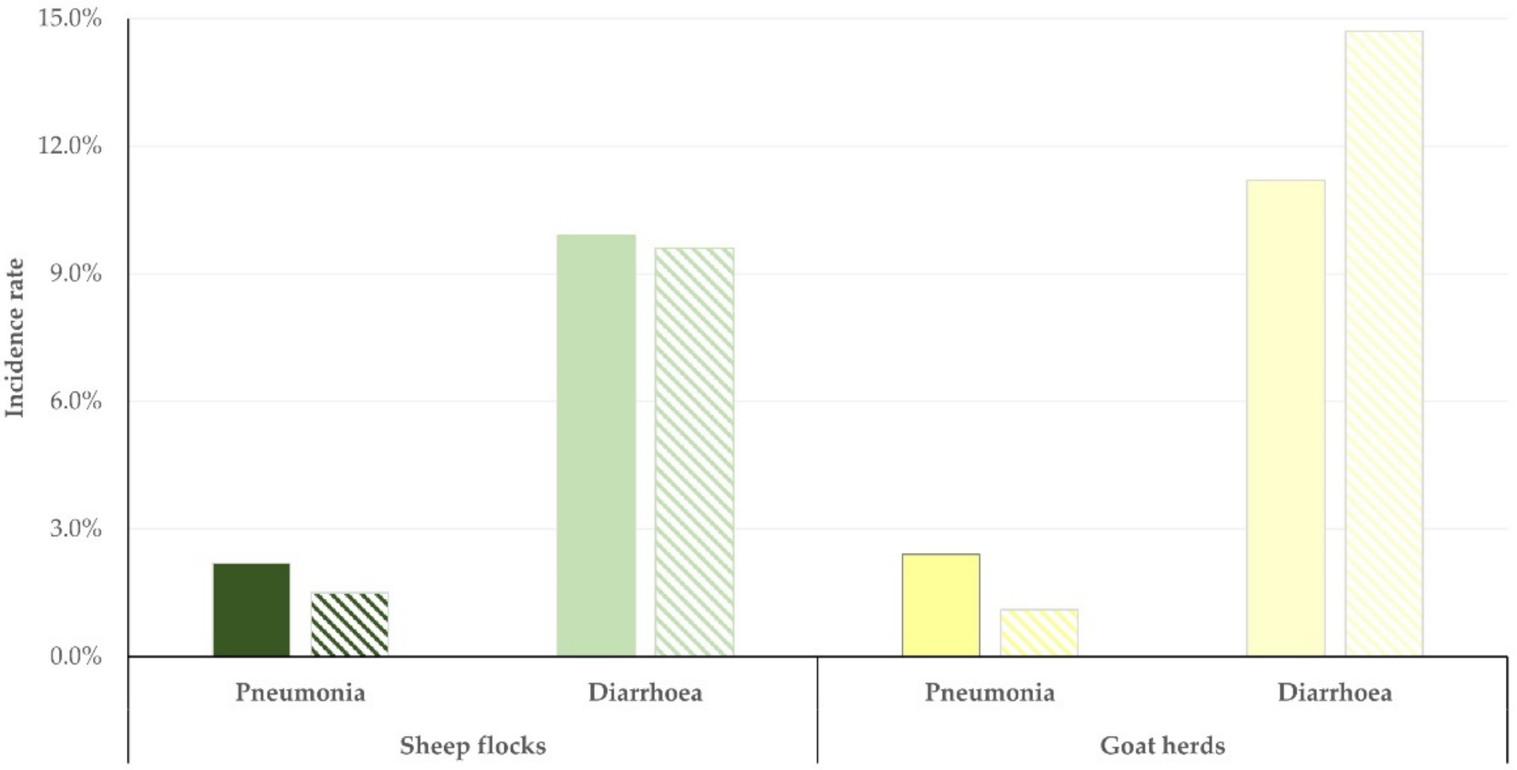 Antibiotics 11 00753 g007