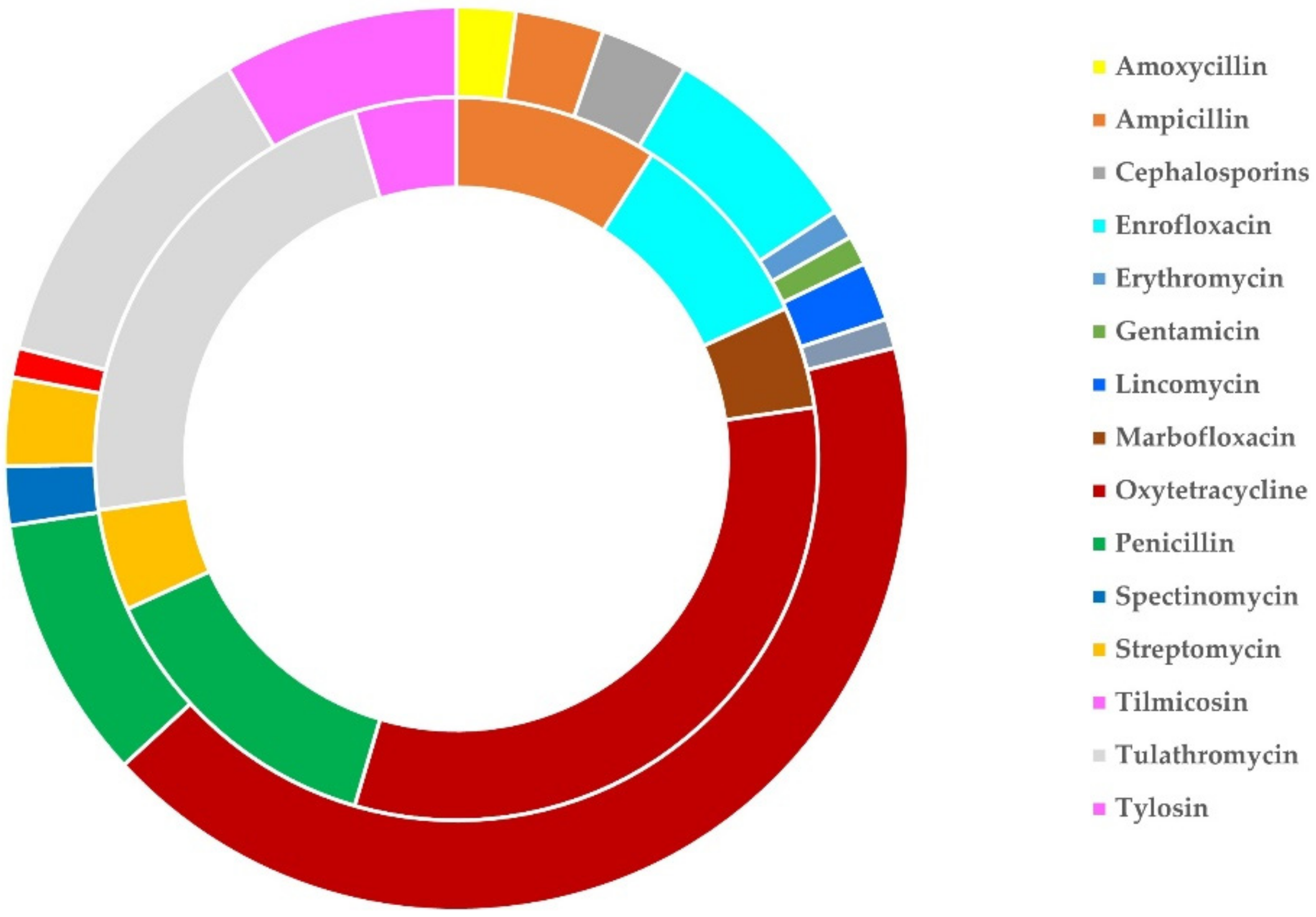 Antibiotics 11 00753 g008