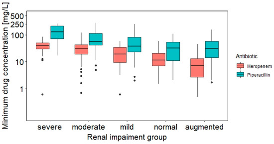 Antibiotics 11 00758 g0a1