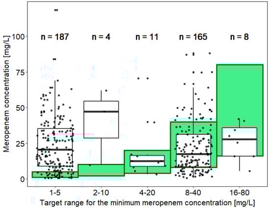 Antibiotics 11 00758 g0a2