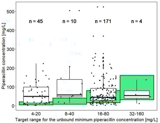 Antibiotics 11 00758 g0a3