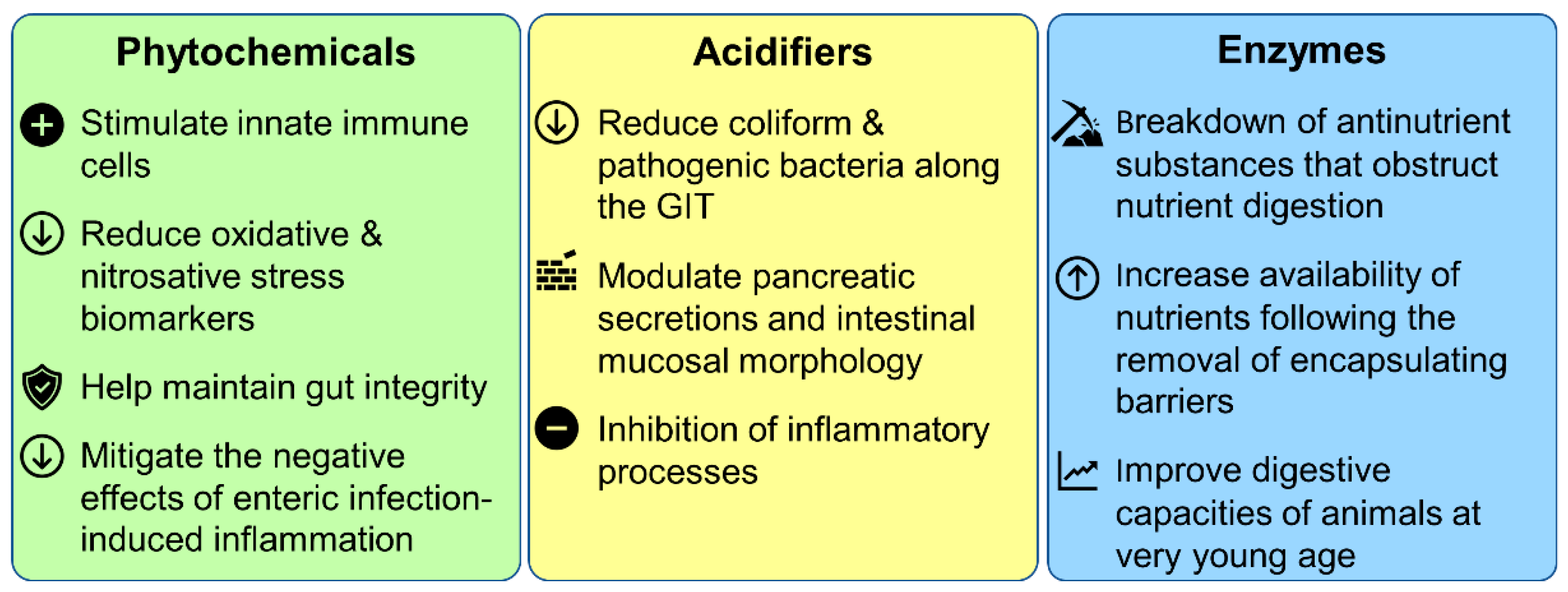 Antibiotics 11 00766 g003