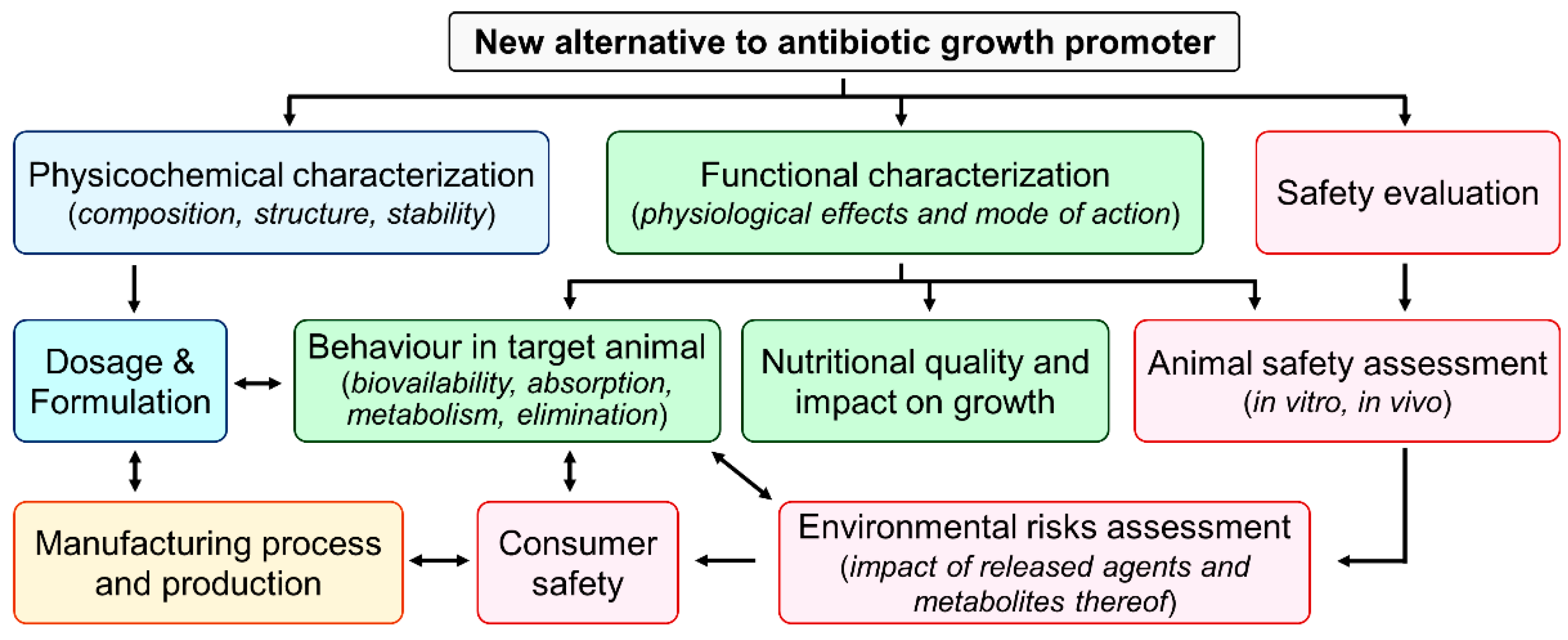 Antibiotics 11 00766 g004