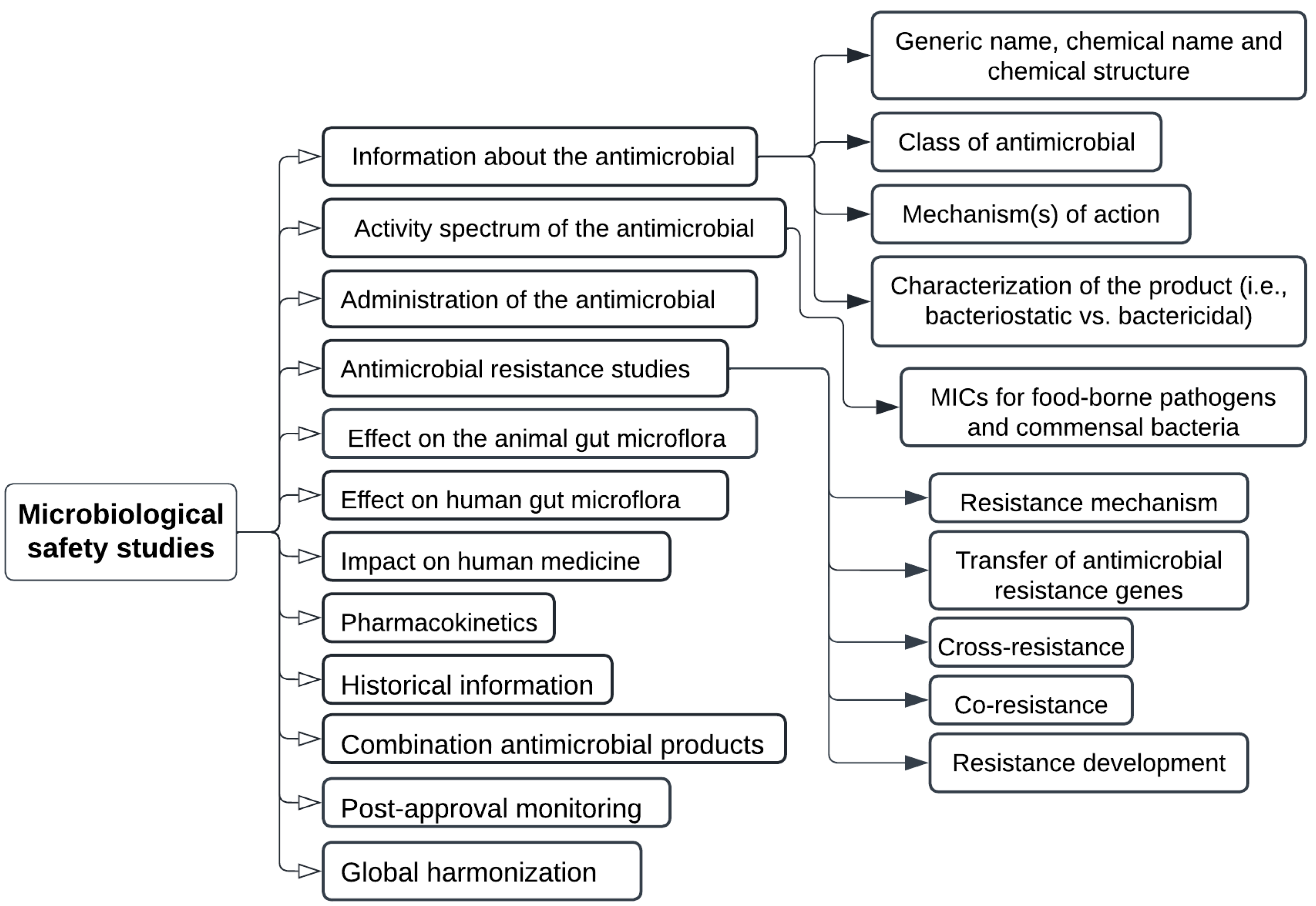 Antibiotics 11 00766 g005