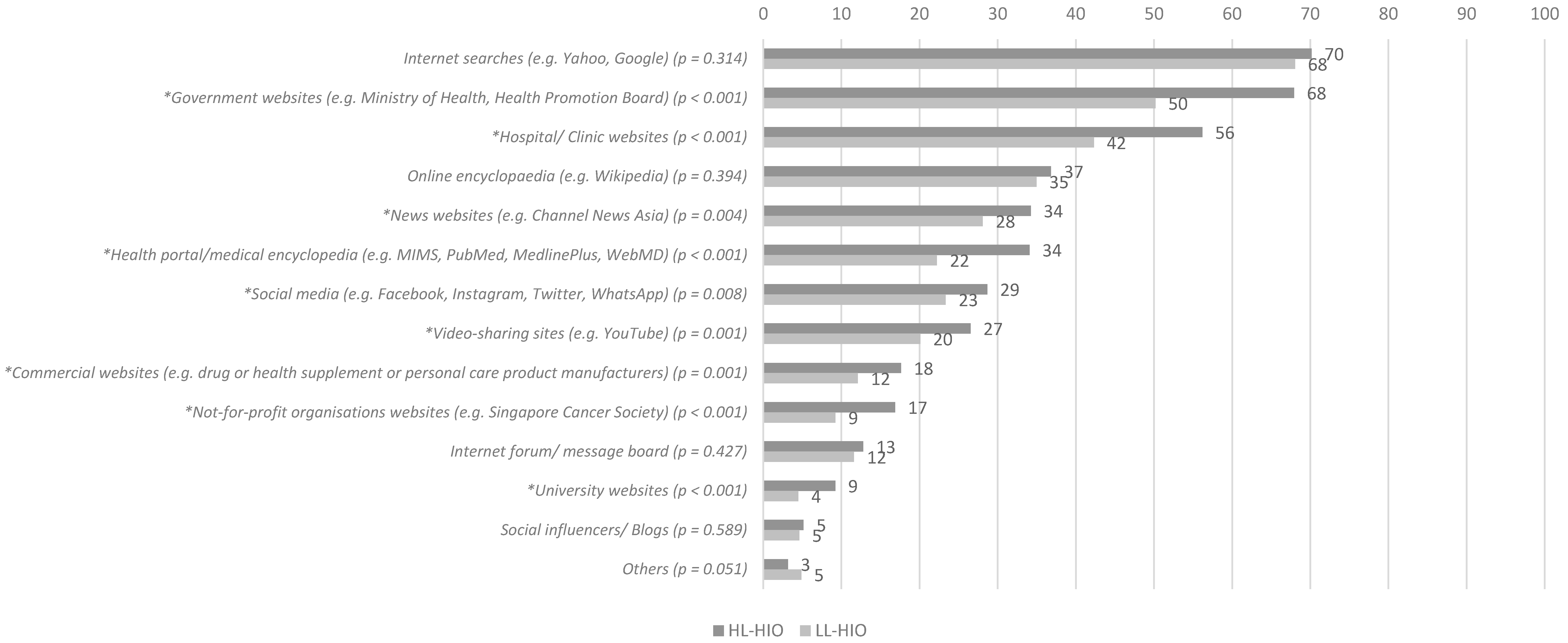 Antibiotics 11 00769 g002