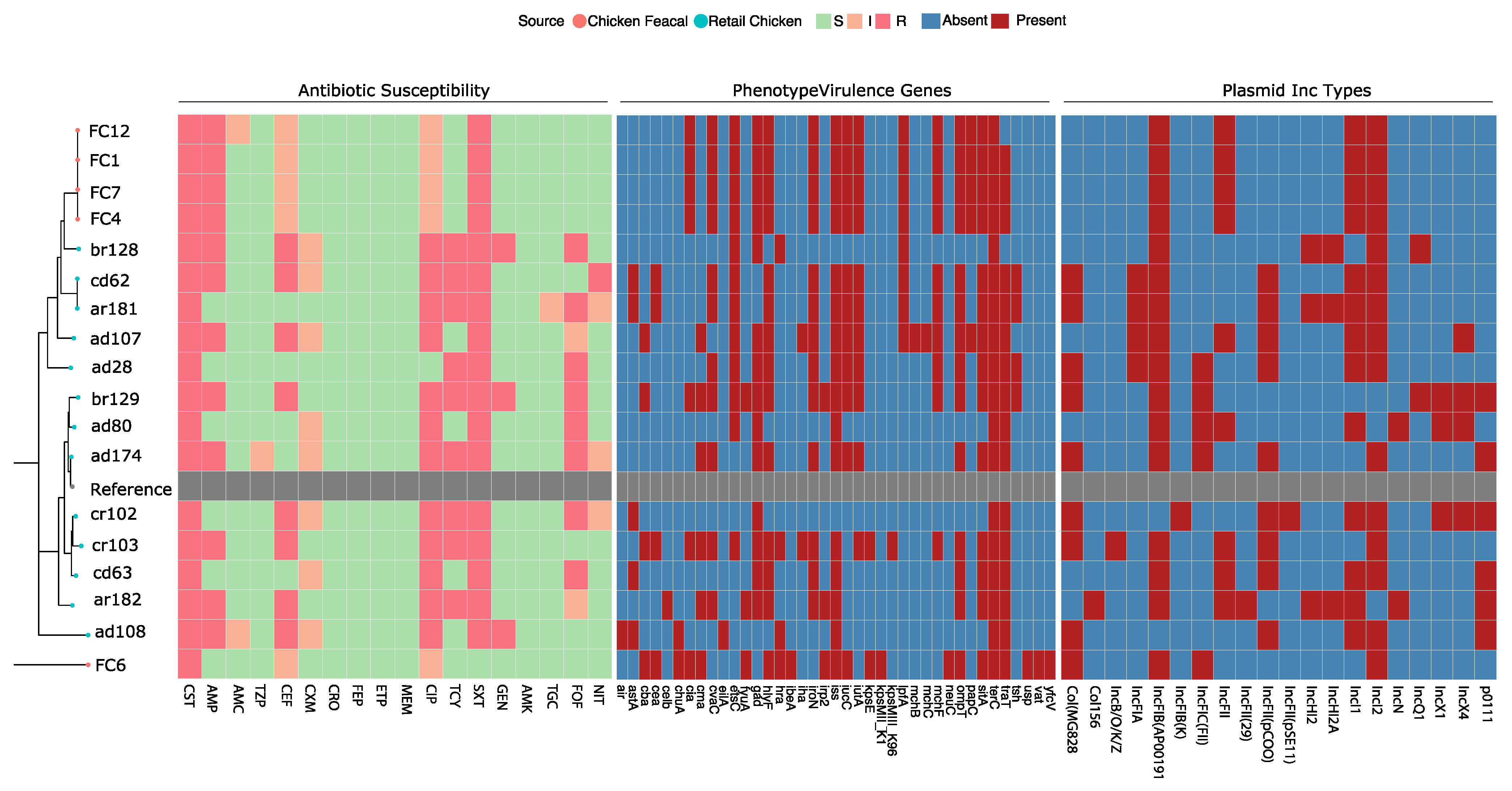 Antibiotics 11 00774 g001