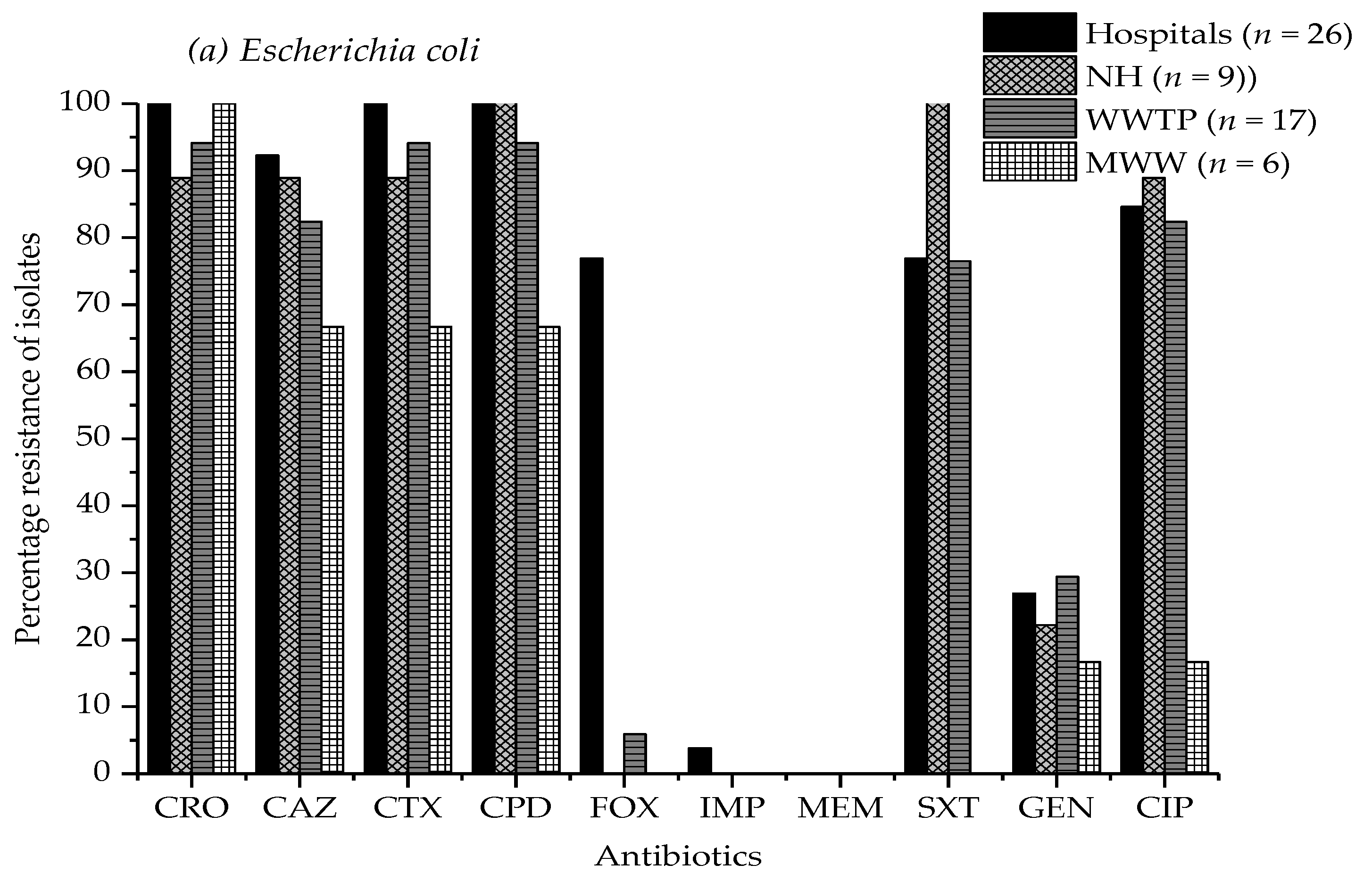 Antibiotics 11 00776 g001a Antibiotics 11 00776 g001a