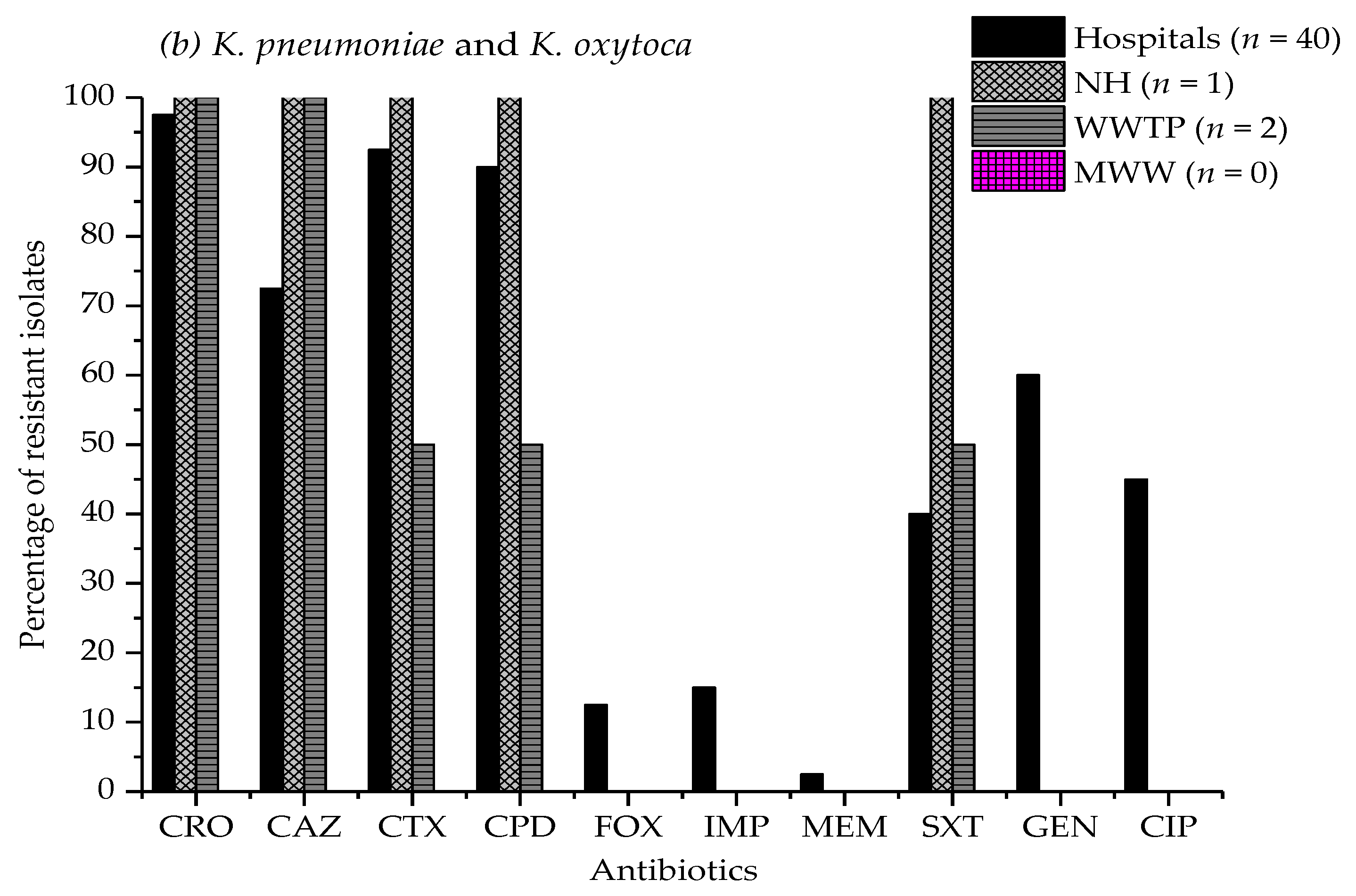 Antibiotics 11 00776 g001b Antibiotics 11 00776 g001b