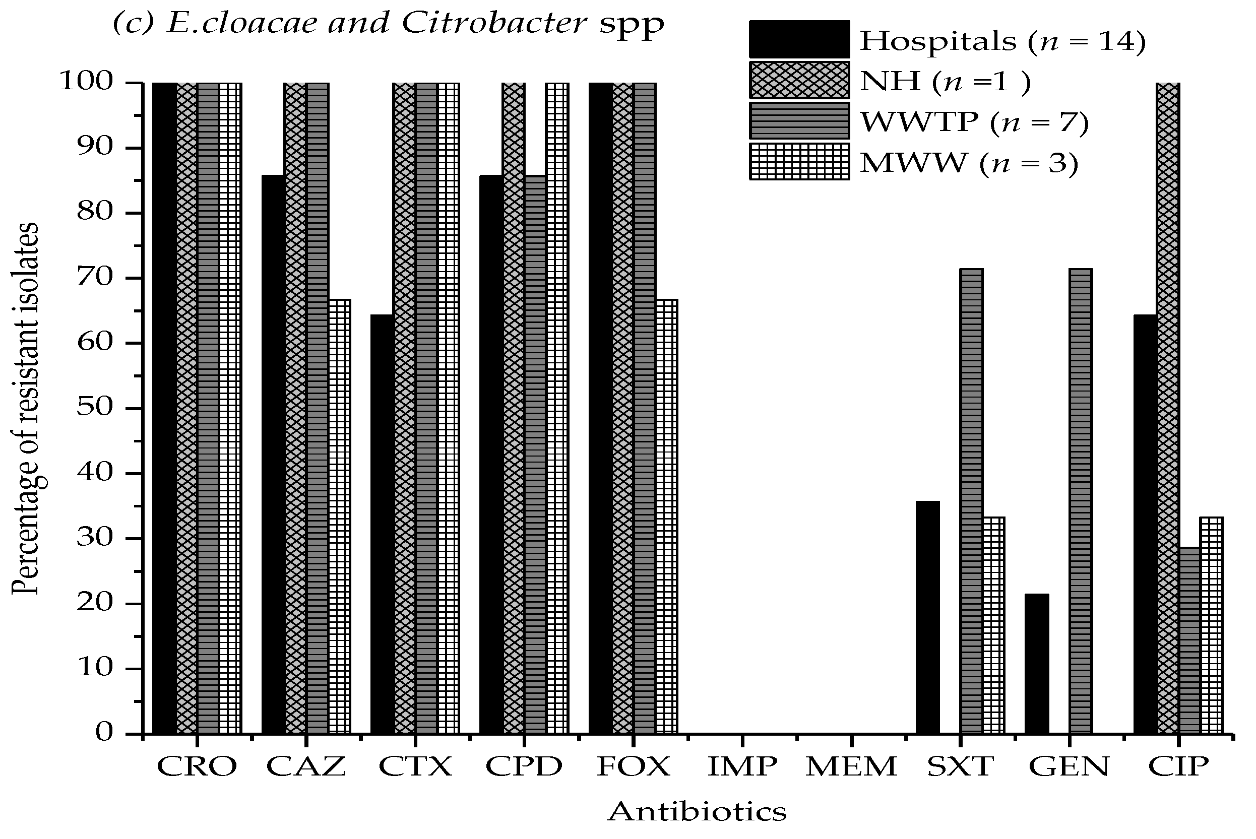 Antibiotics 11 00776 g001c Antibiotics 11 00776 g001c