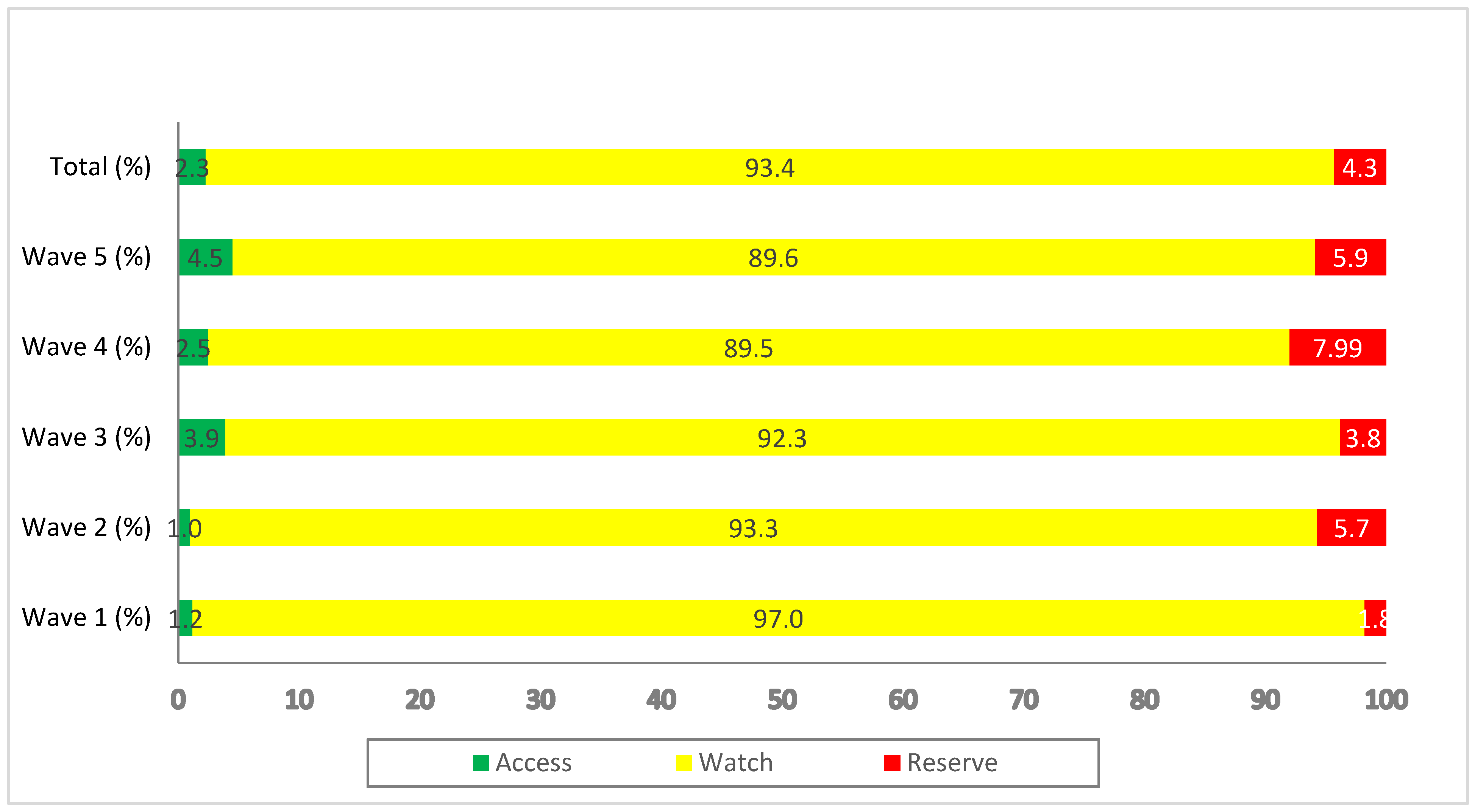 Antibiotics 11 00789 g001