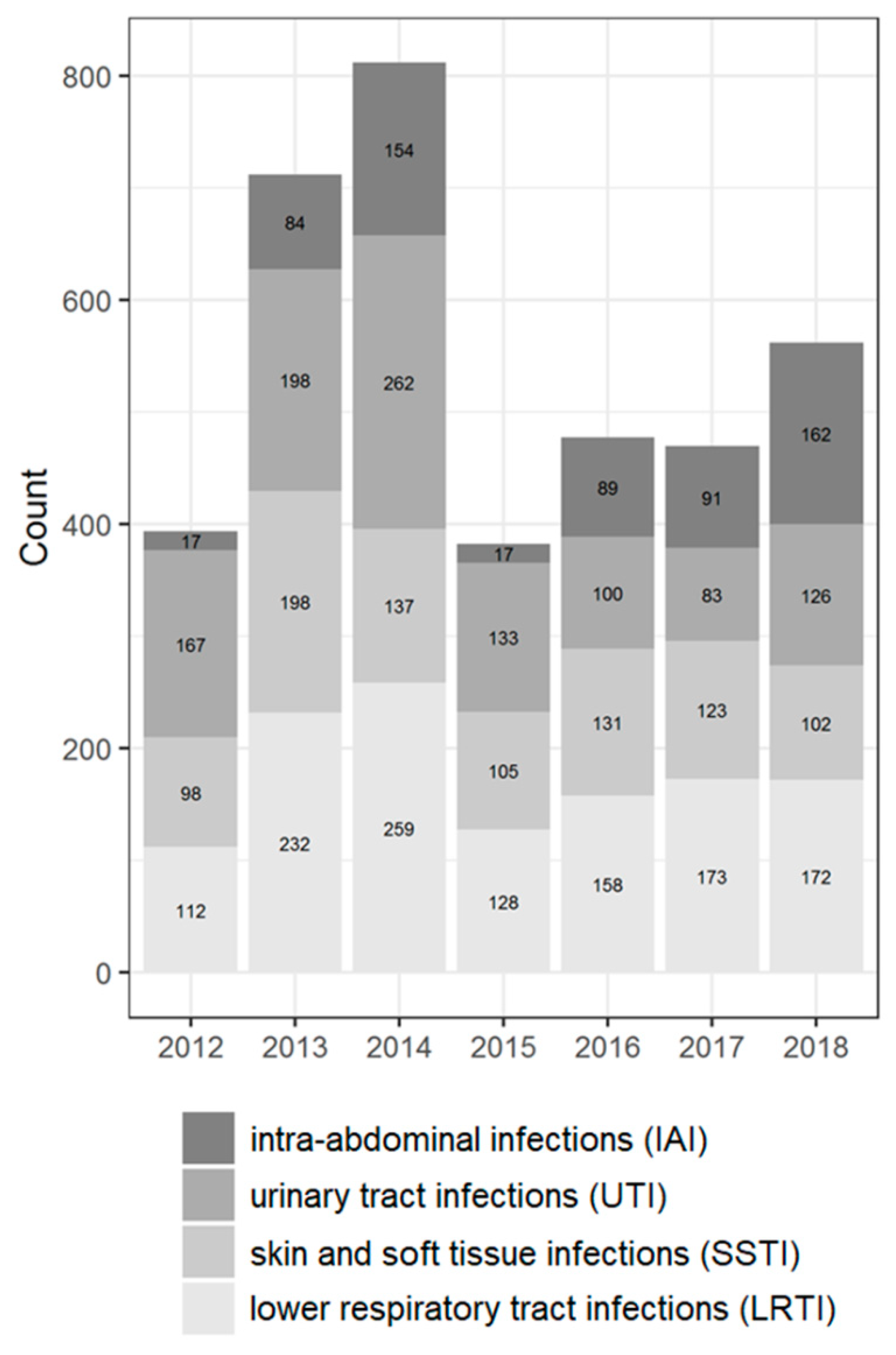 Antibiotics 11 00790 g001