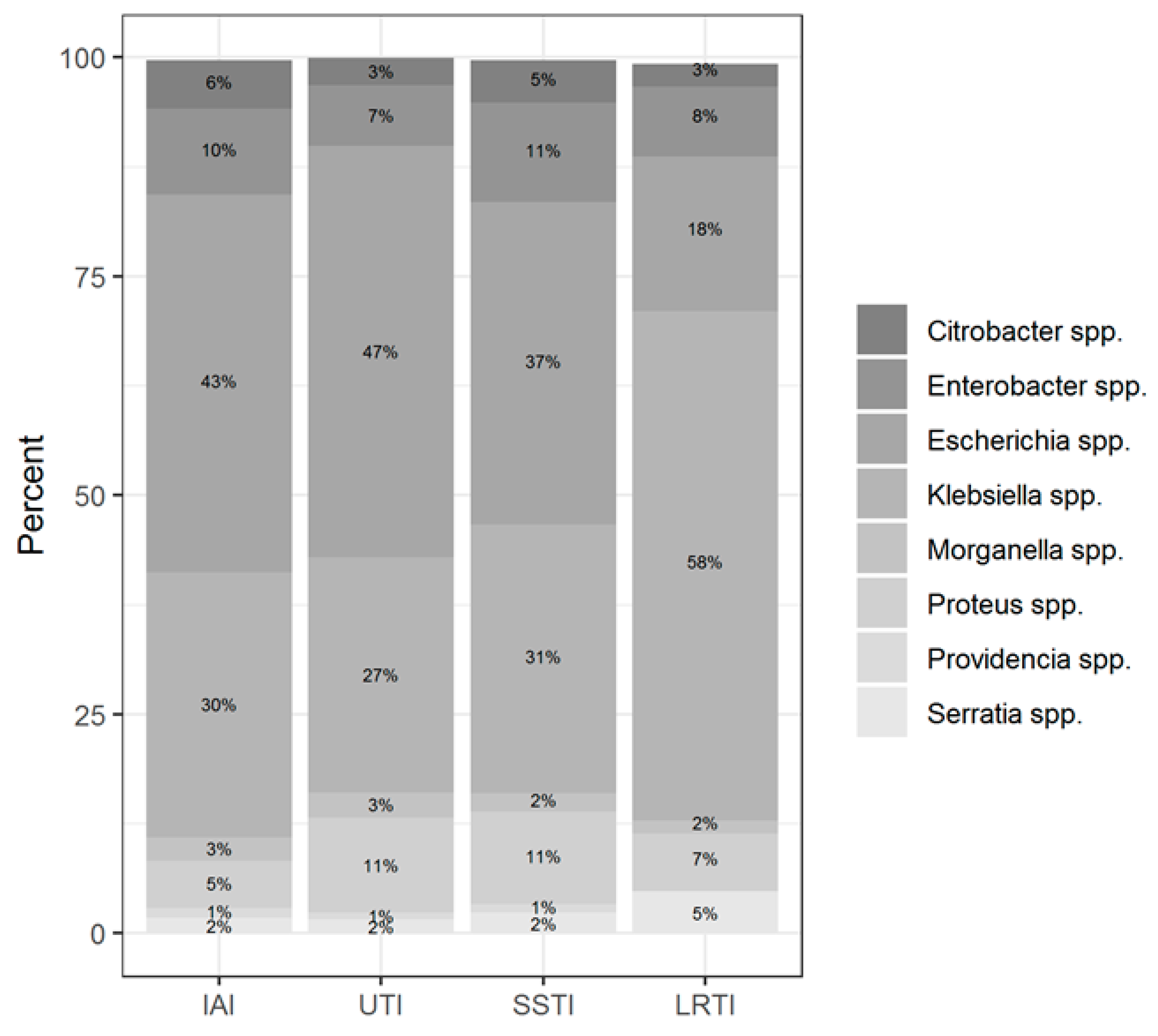 Antibiotics 11 00790 g002