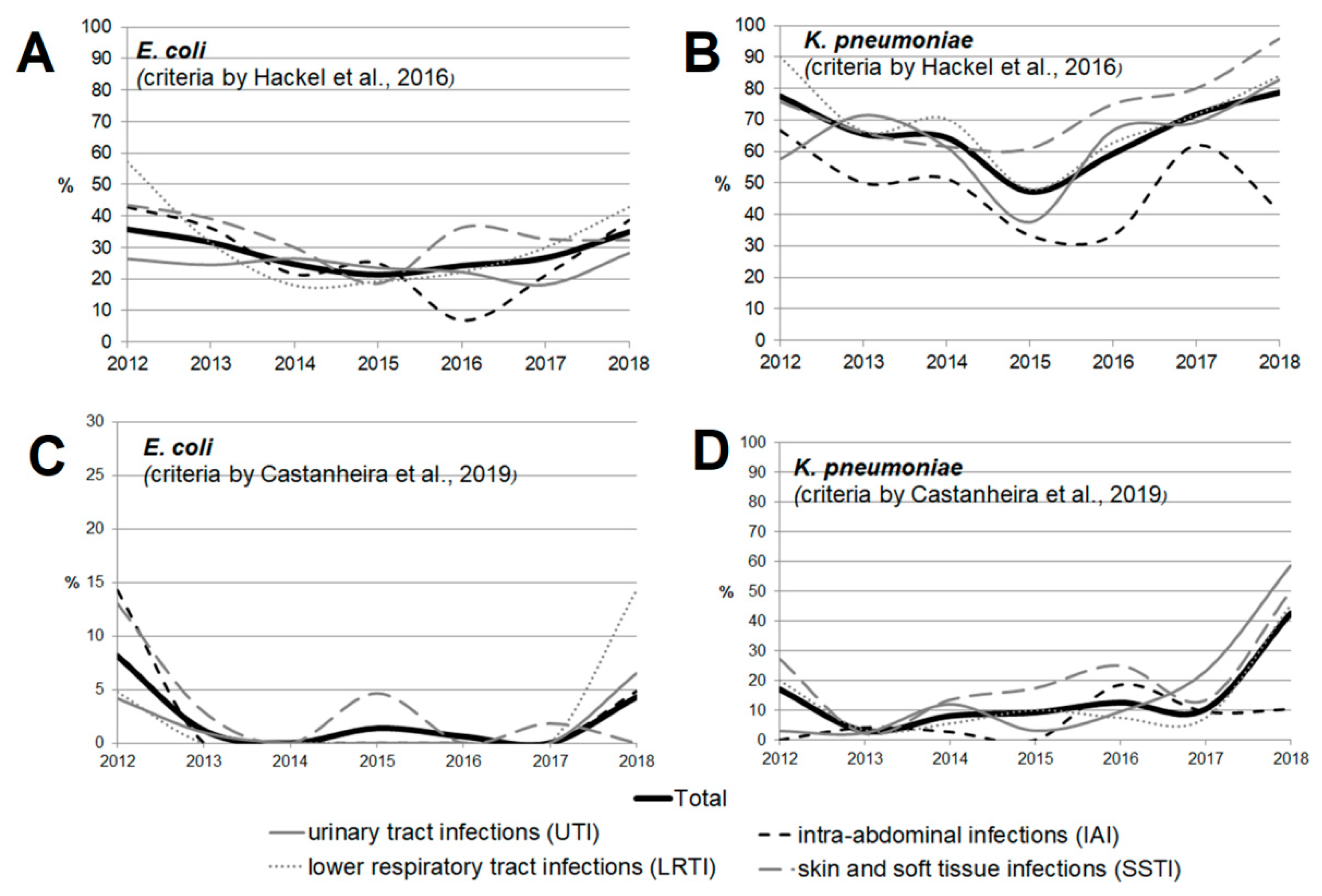 Antibiotics 11 00790 g004