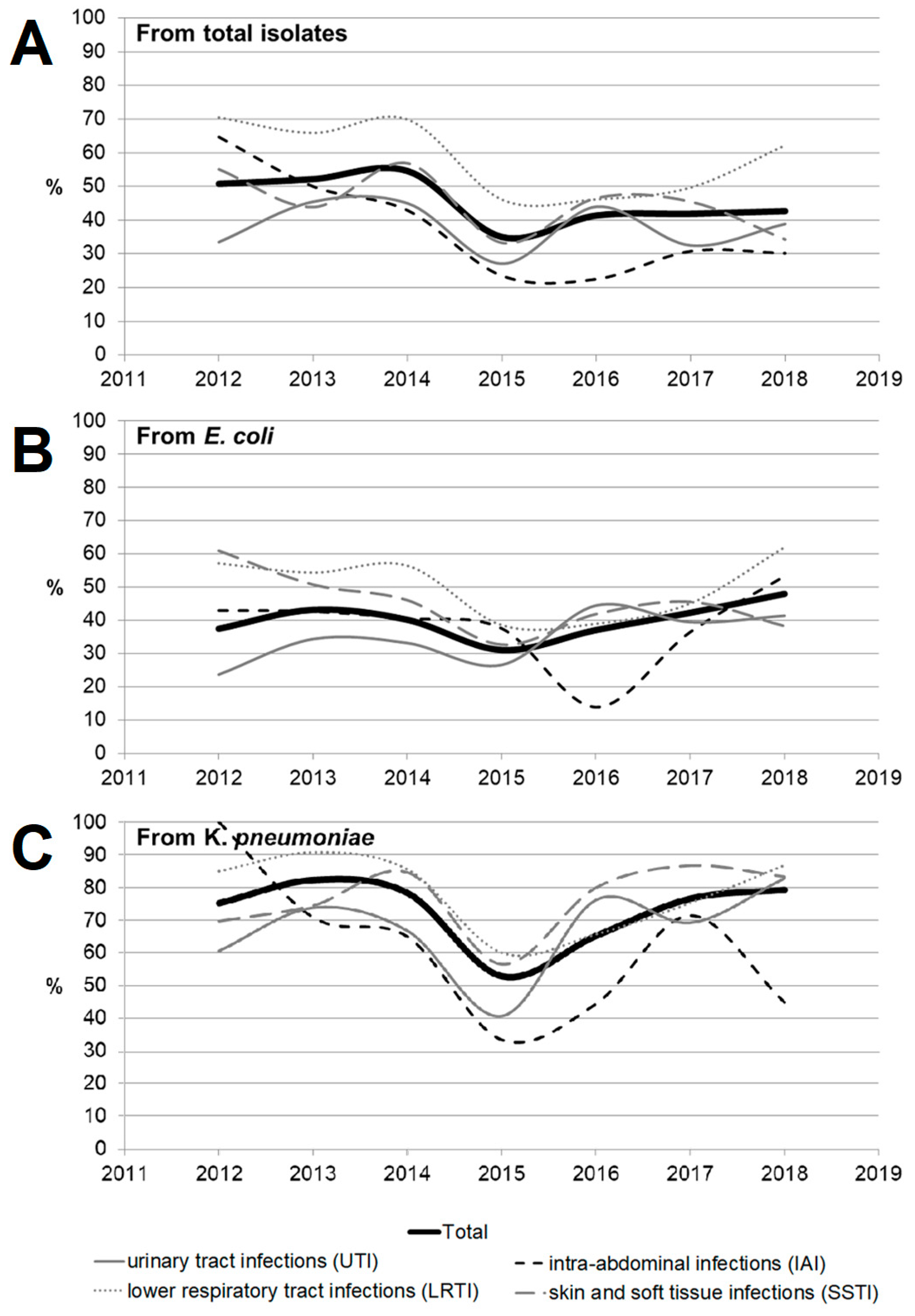 Antibiotics 11 00790 g005