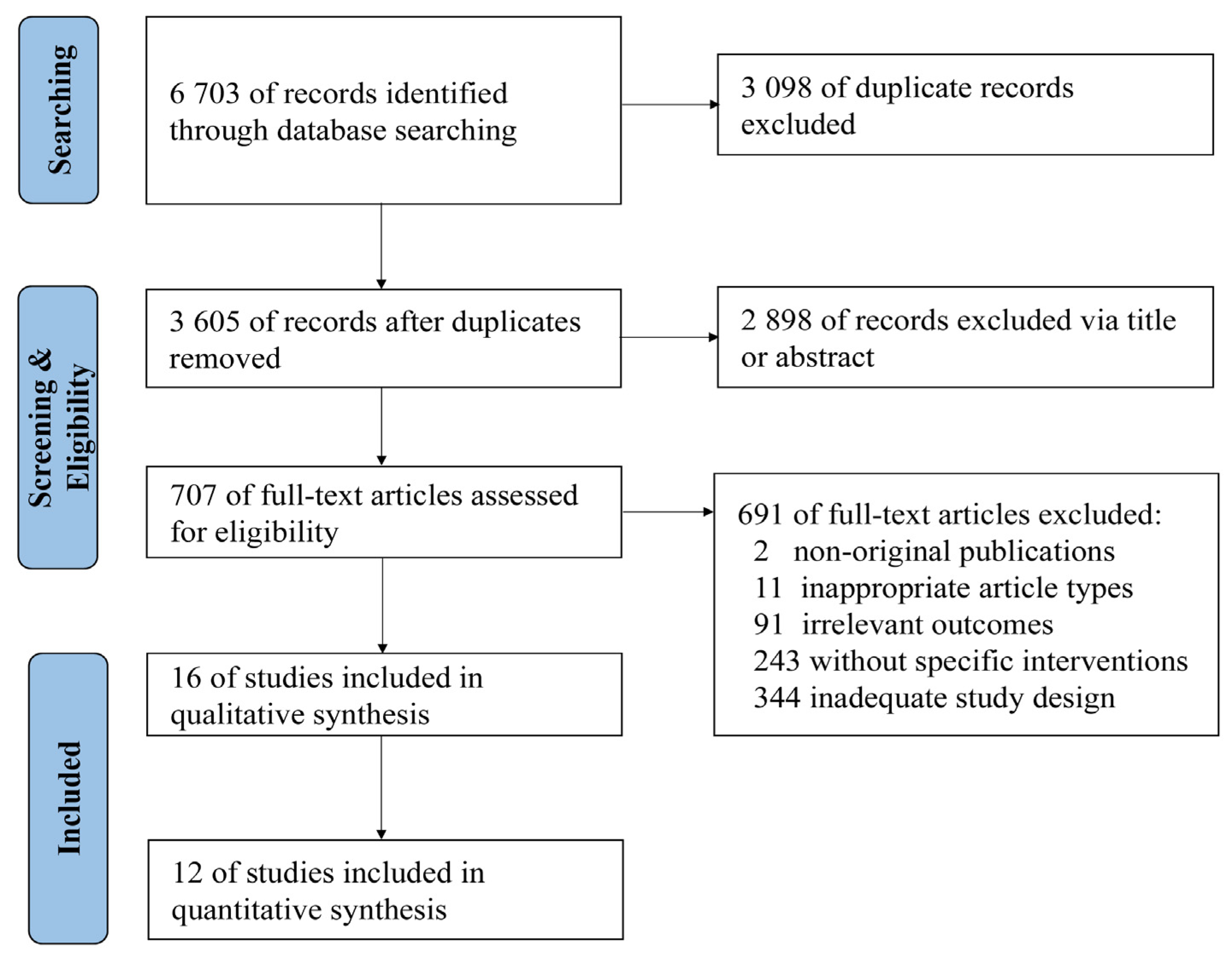 Antibiotics 11 00791 g001