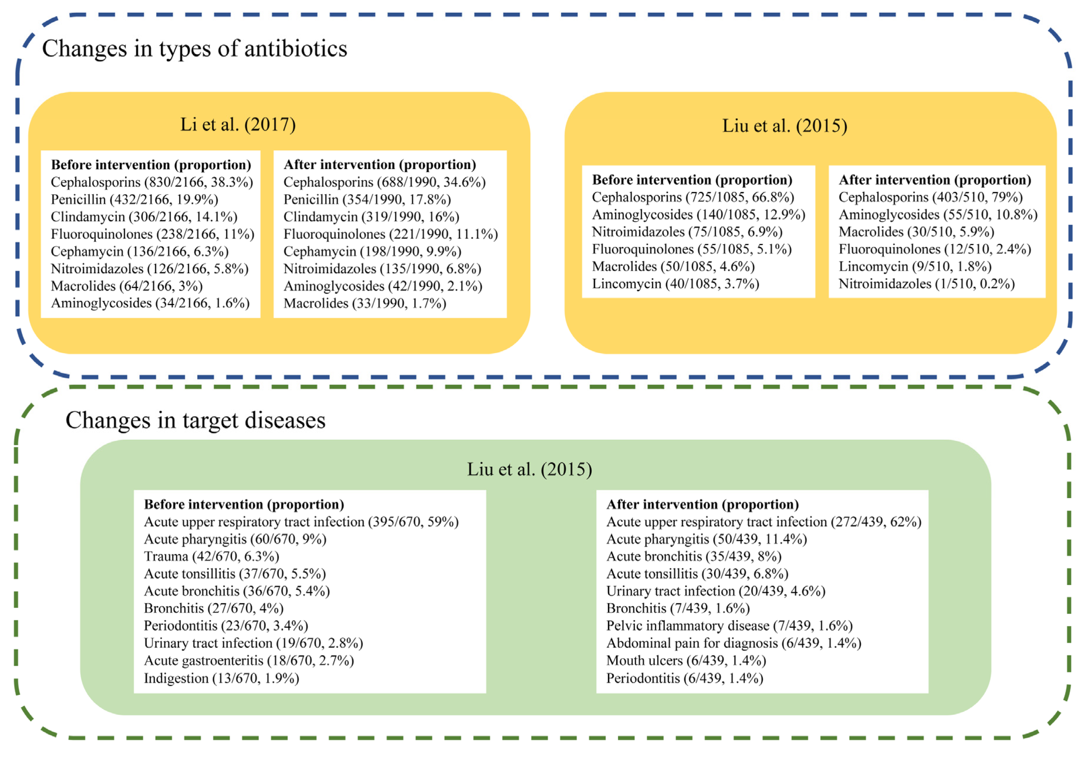 Antibiotics 11 00791 g005
