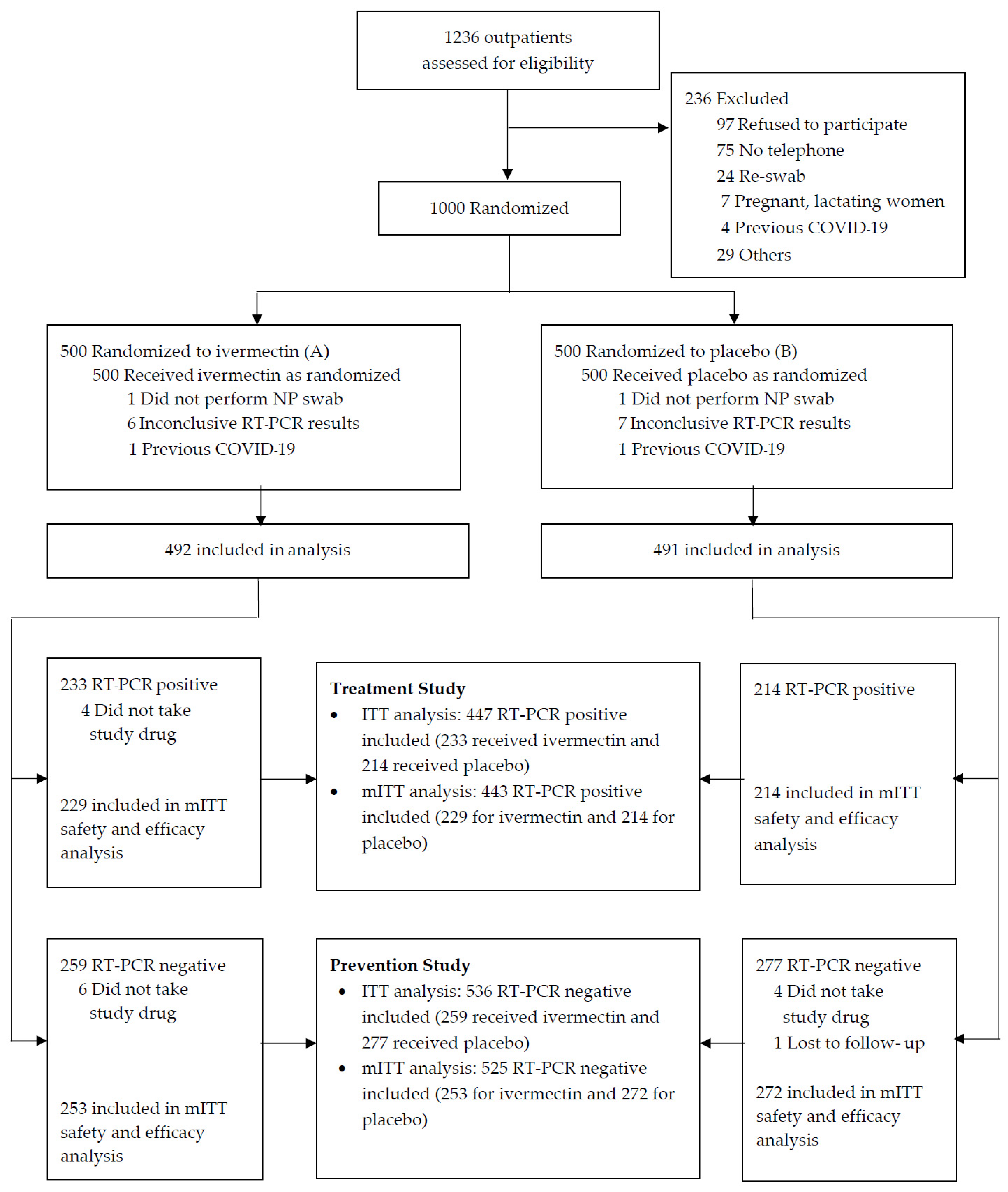 Antibiotics 11 00796 g001