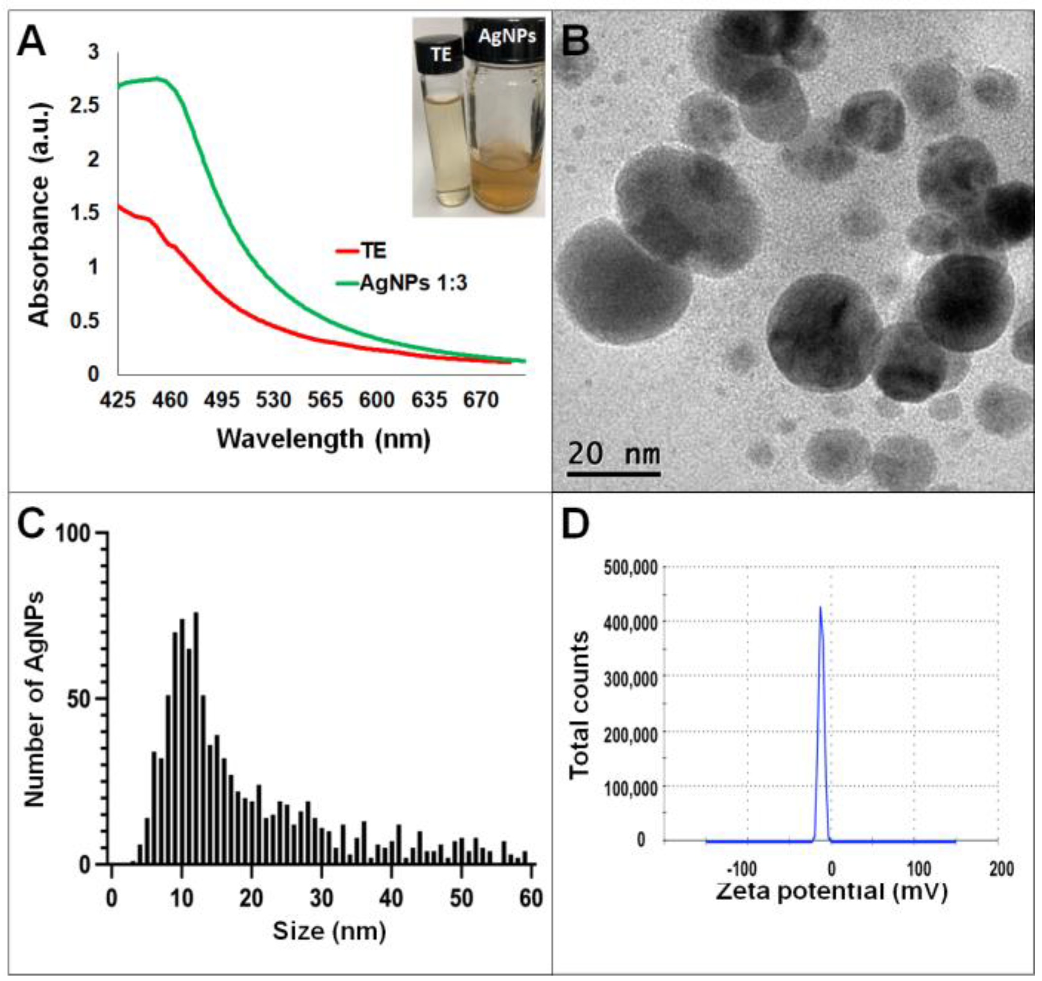 Antibiotics 11 00800 g002