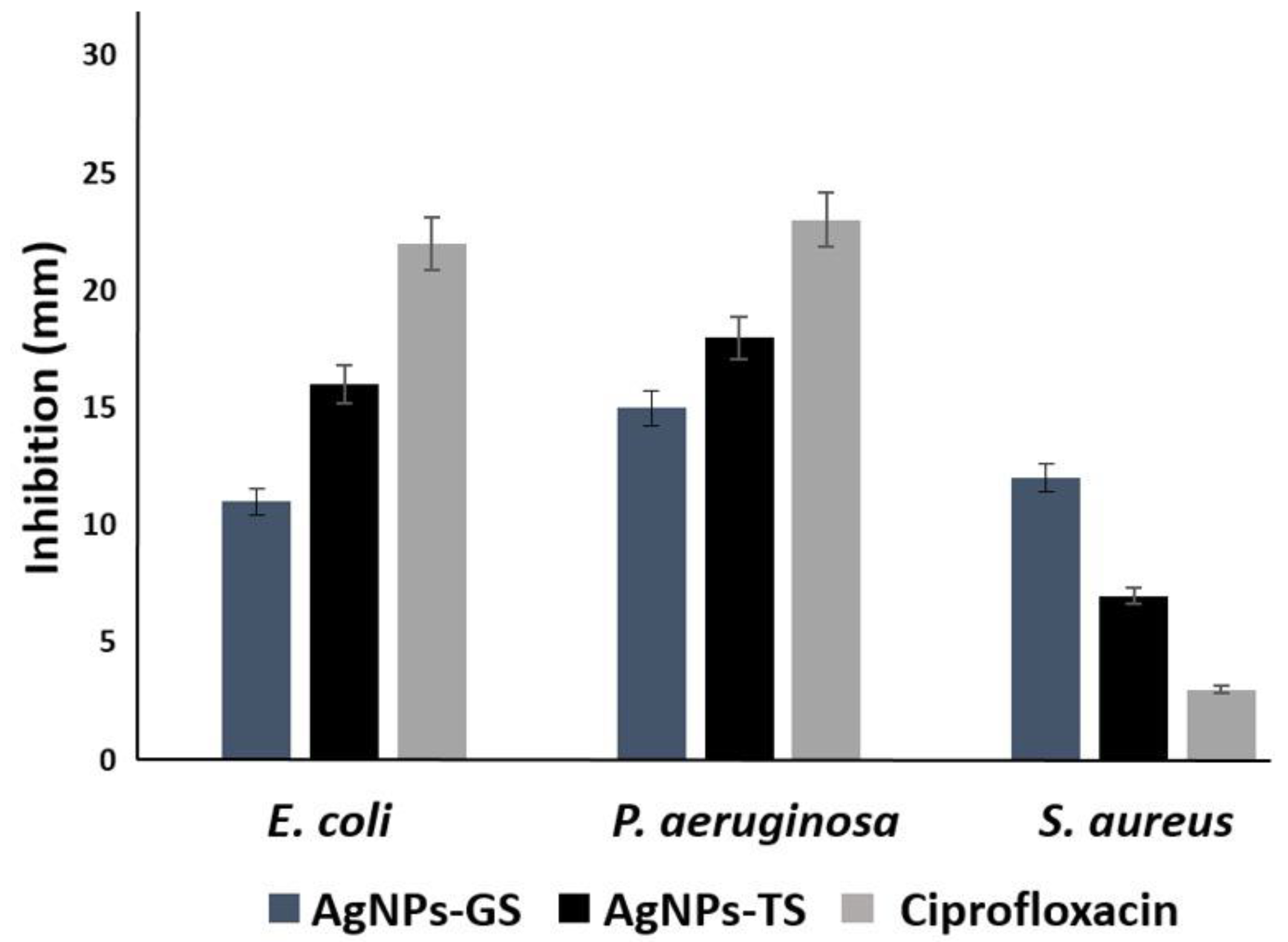 Antibiotics 11 00800 g008