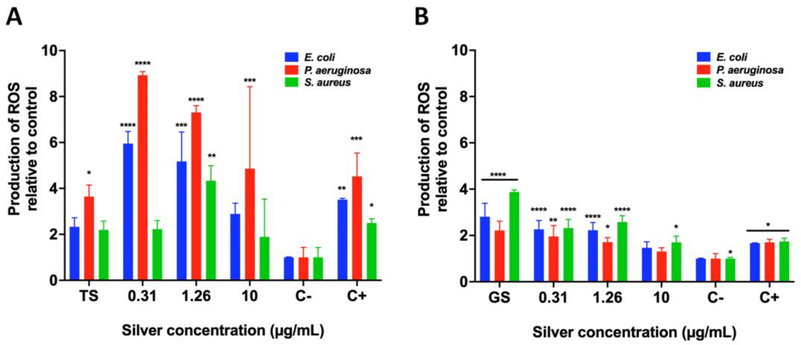 Antibiotics 11 00800 g009