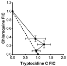 Antibiotics 11 00801 i001 Antibiotics 11 00801 i001