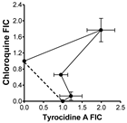Antibiotics 11 00801 i002 Antibiotics 11 00801 i002
