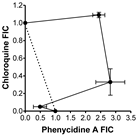 Antibiotics 11 00801 i003 Antibiotics 11 00801 i003