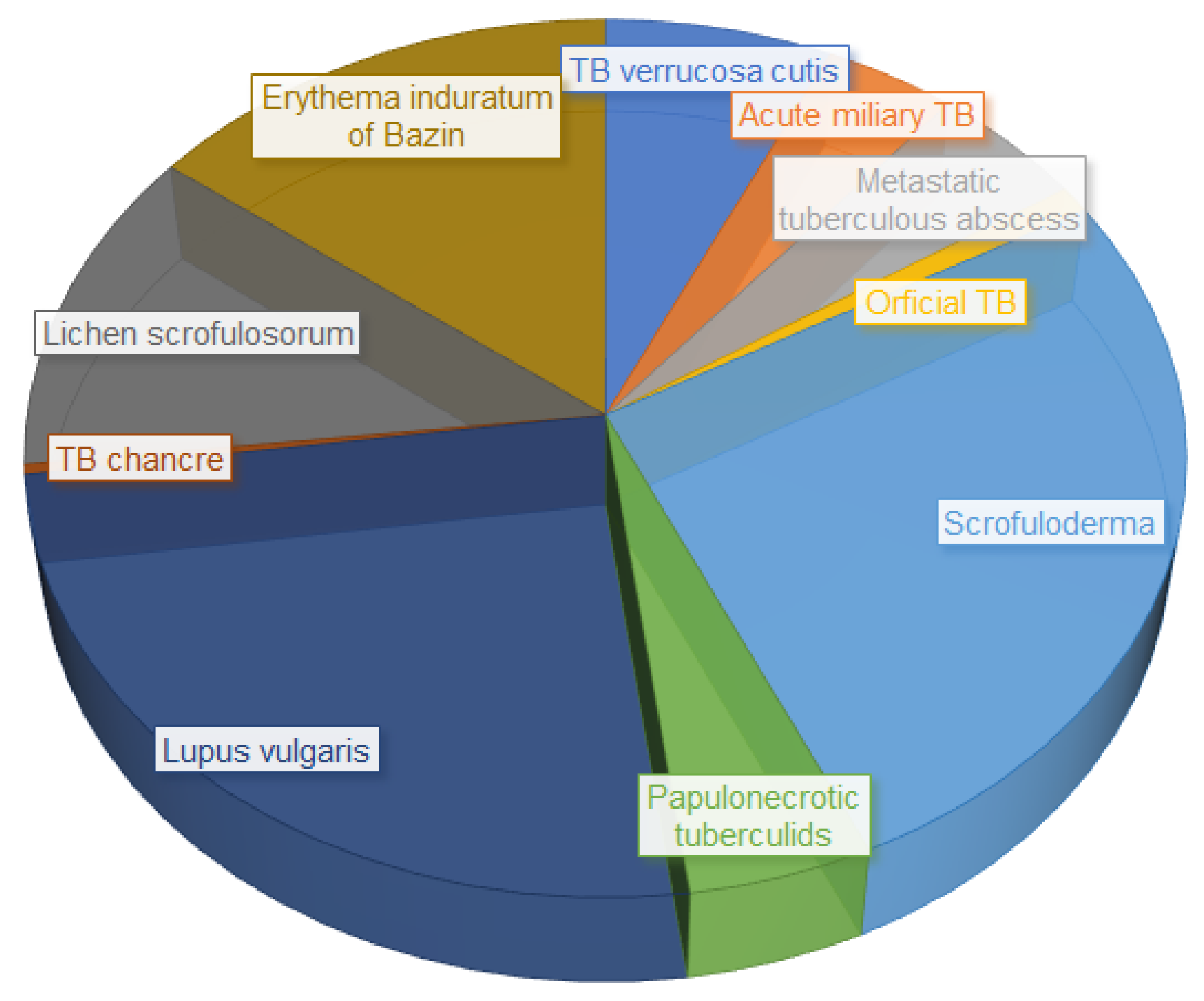Antibiotics 11 00806 g002