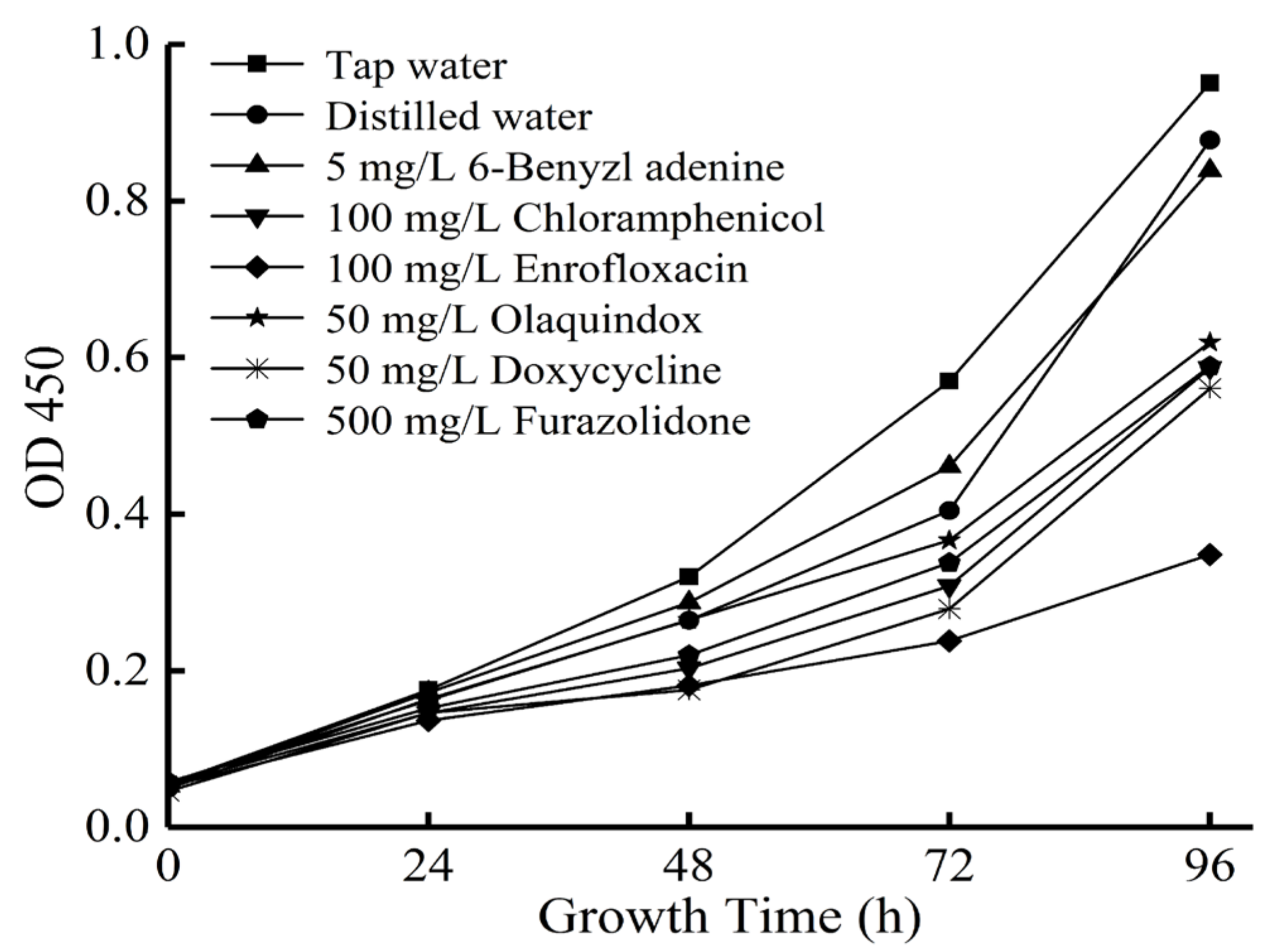 Antibiotics 11 00807 g001 Antibiotics 11 00807 g001