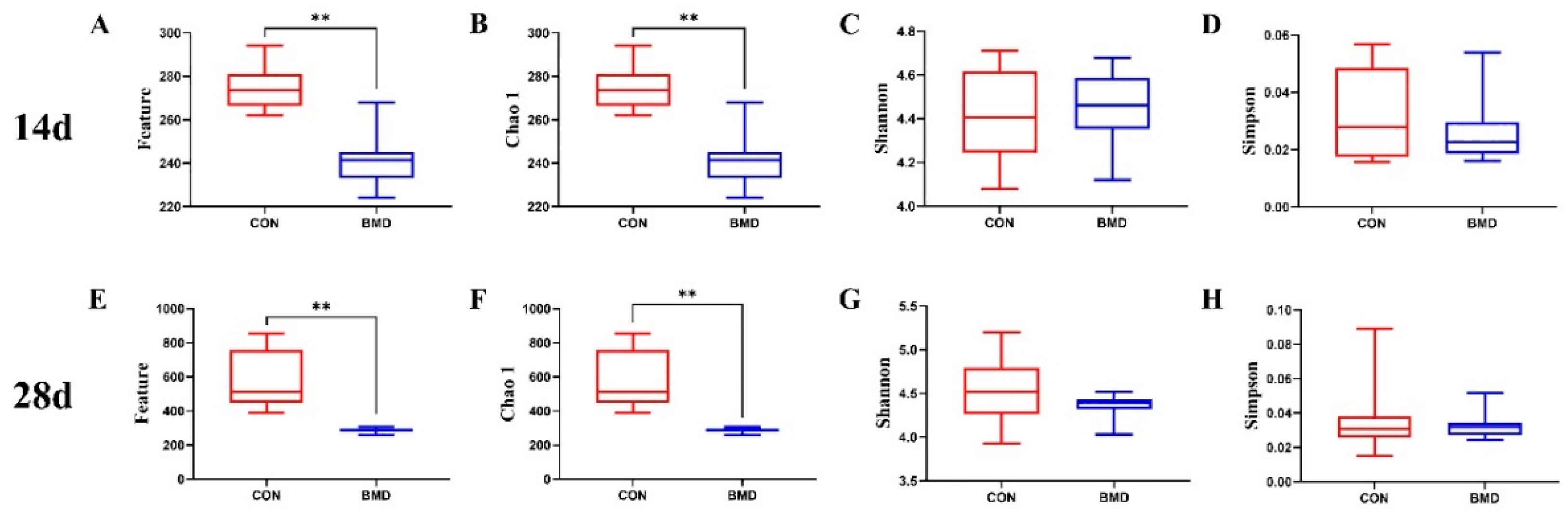 Antibiotics 11 00818 g001