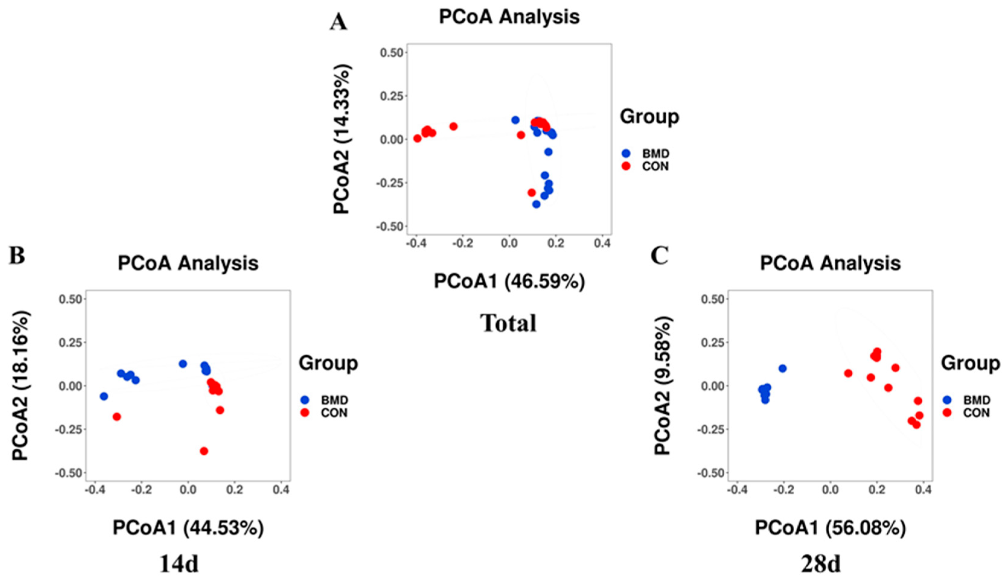 Antibiotics 11 00818 g002