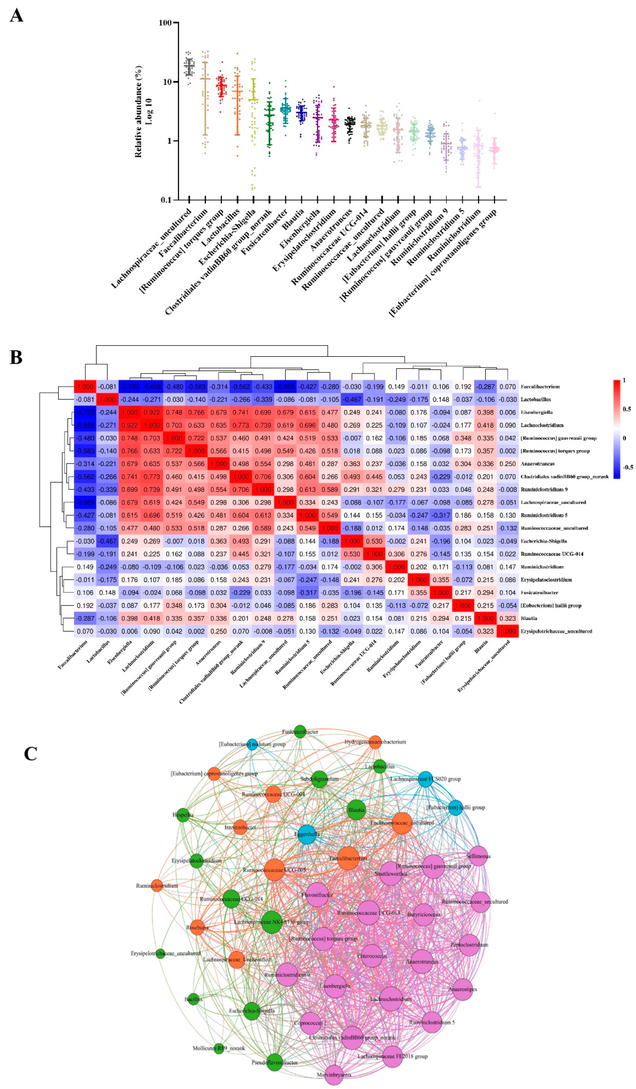 Antibiotics 11 00818 g006