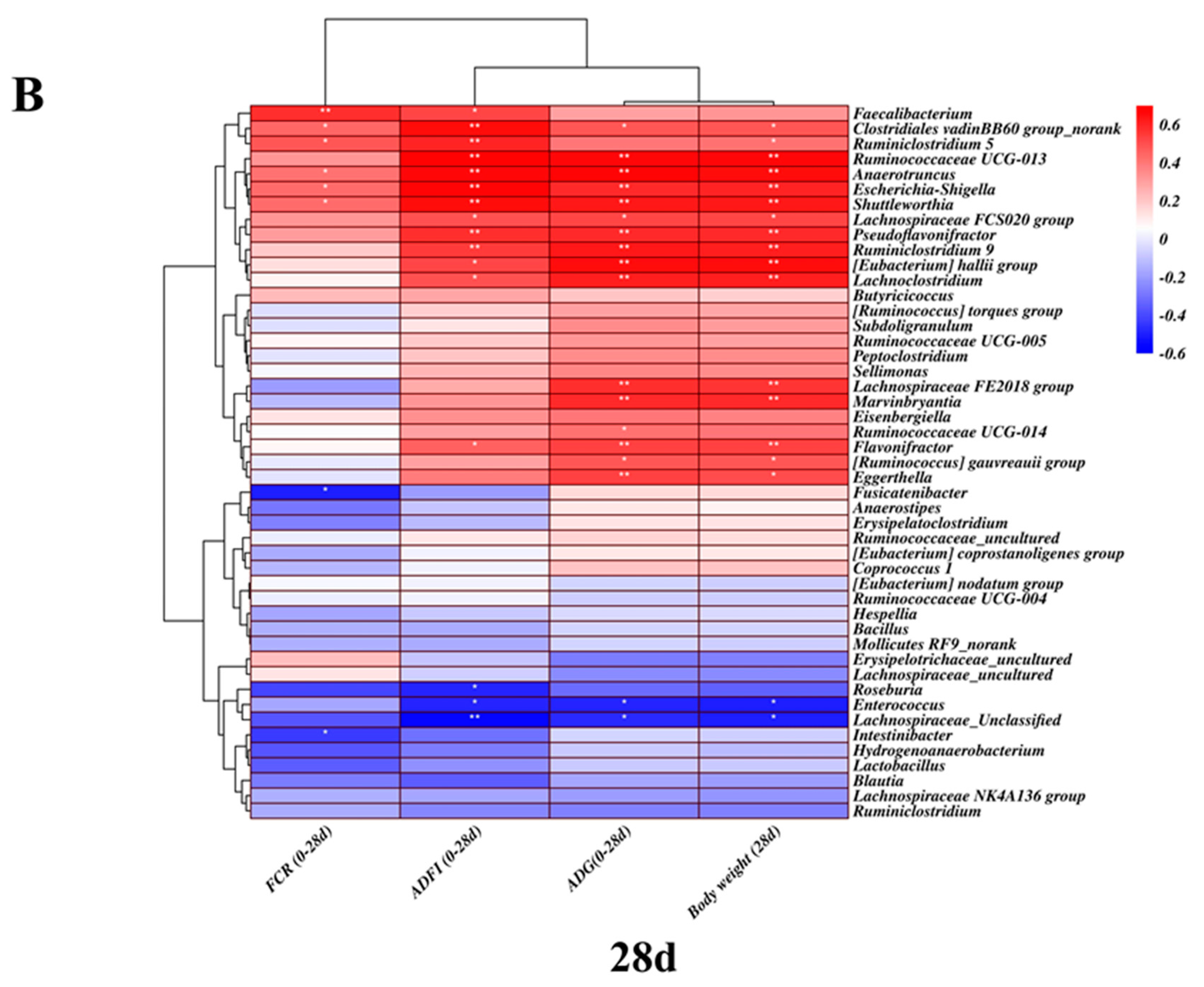 Antibiotics 11 00818 g007b