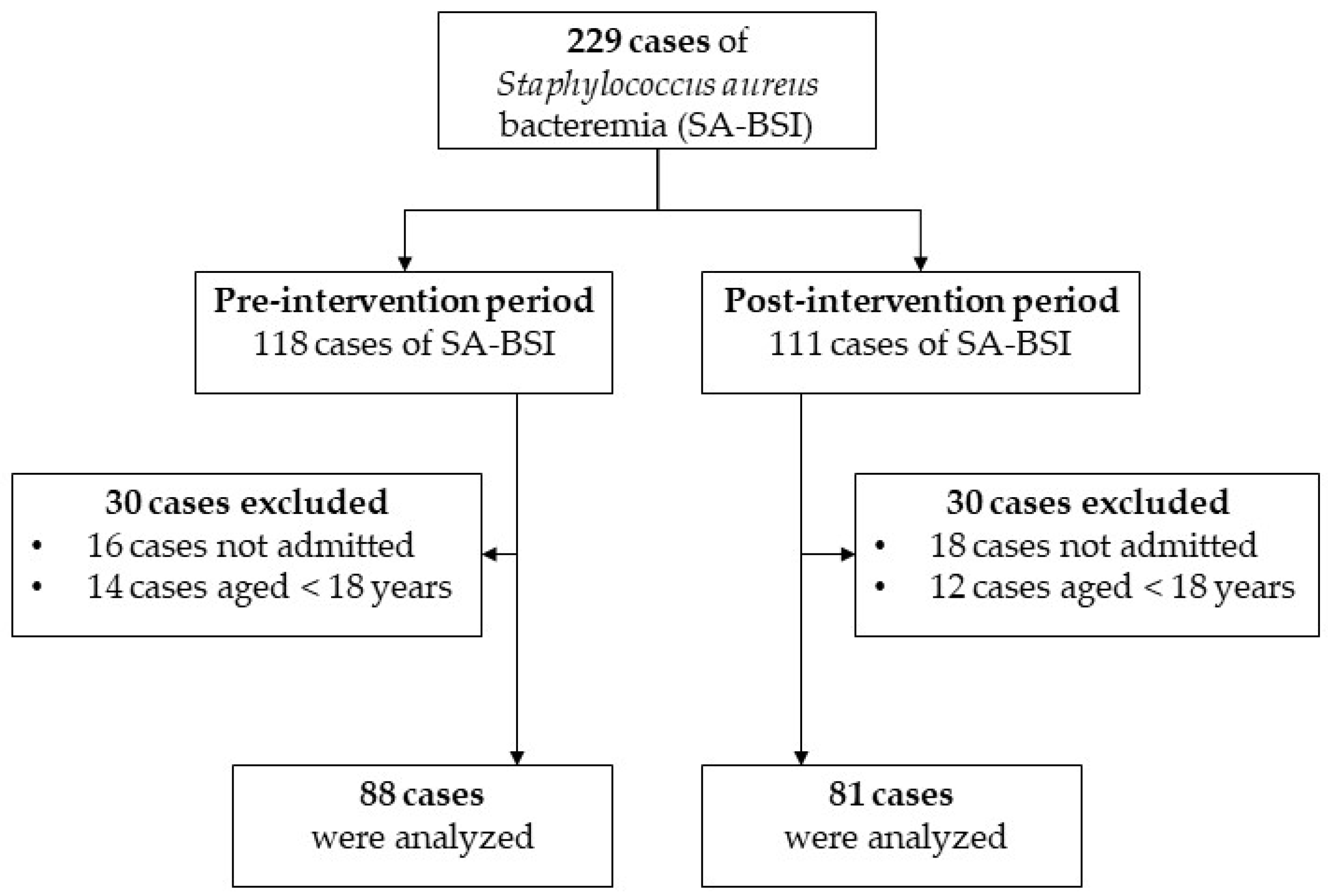 Antibiotics 11 00827 g001