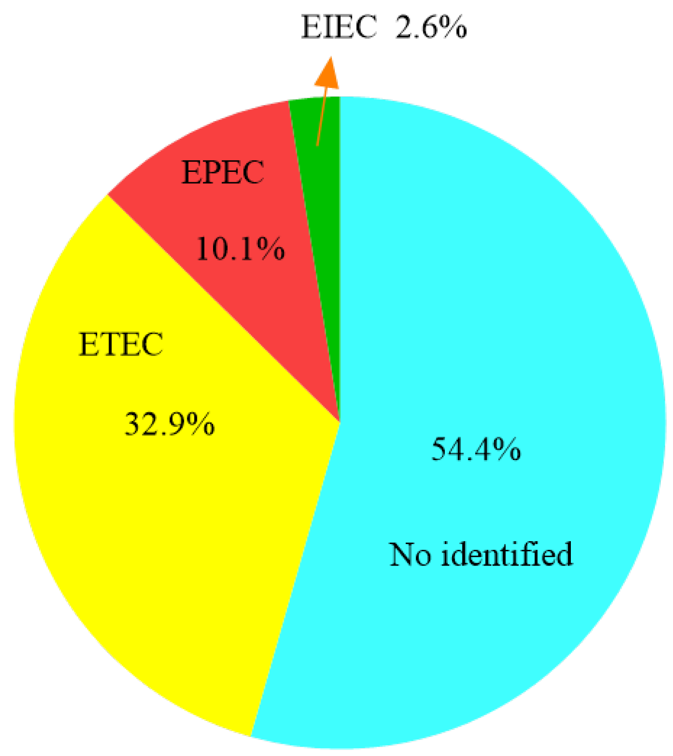Antibiotics 11 00828 g001