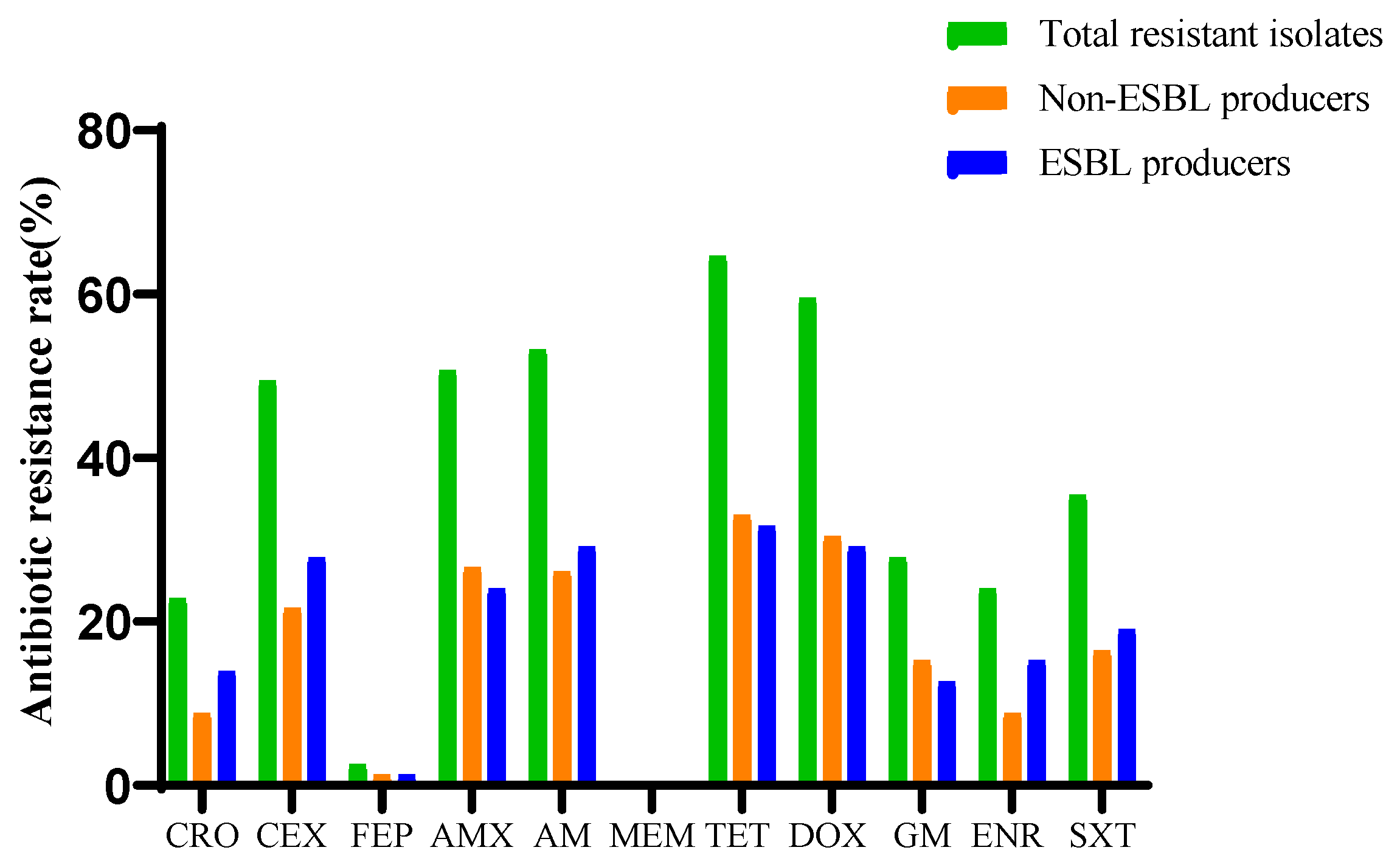 Antibiotics 11 00828 g002