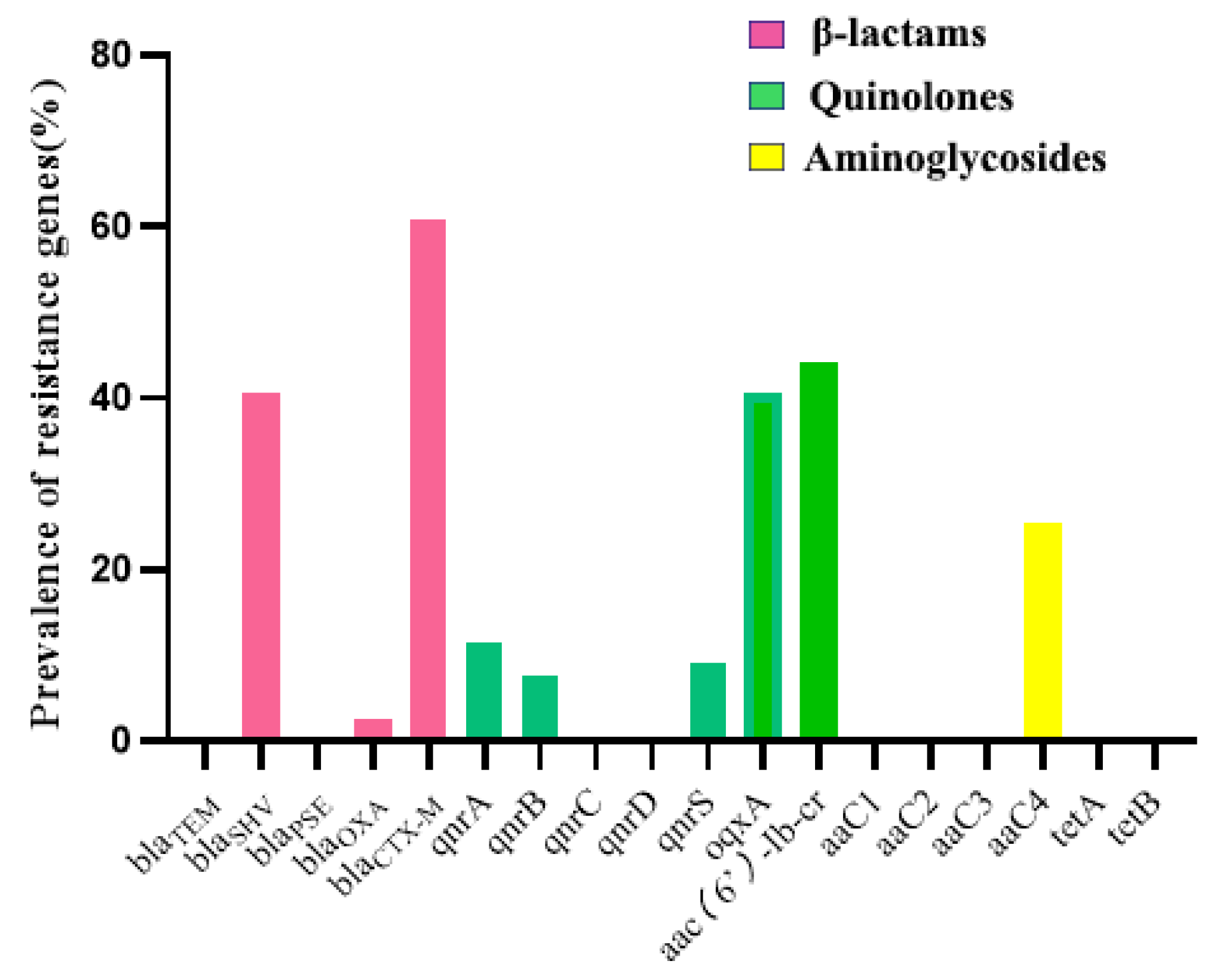 Antibiotics 11 00828 g003
