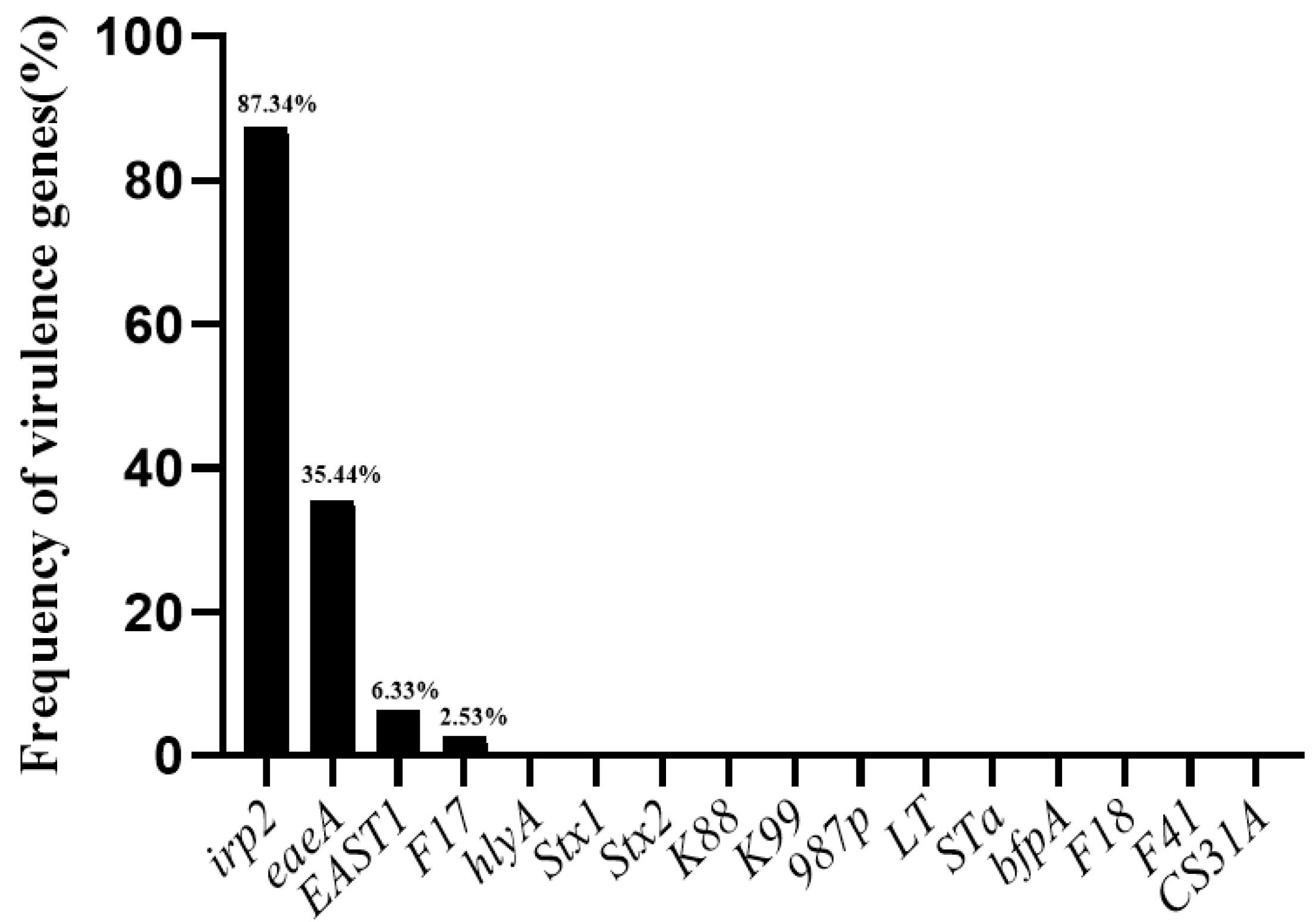 Antibiotics 11 00828 g004