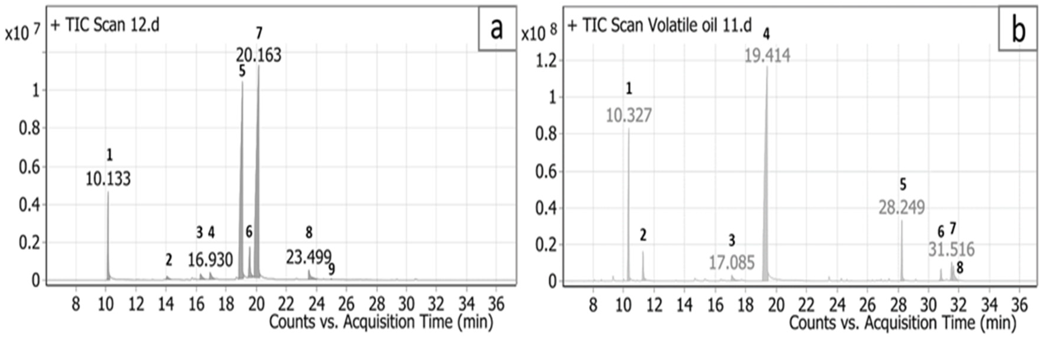 Antibiotics 11 00829 g001