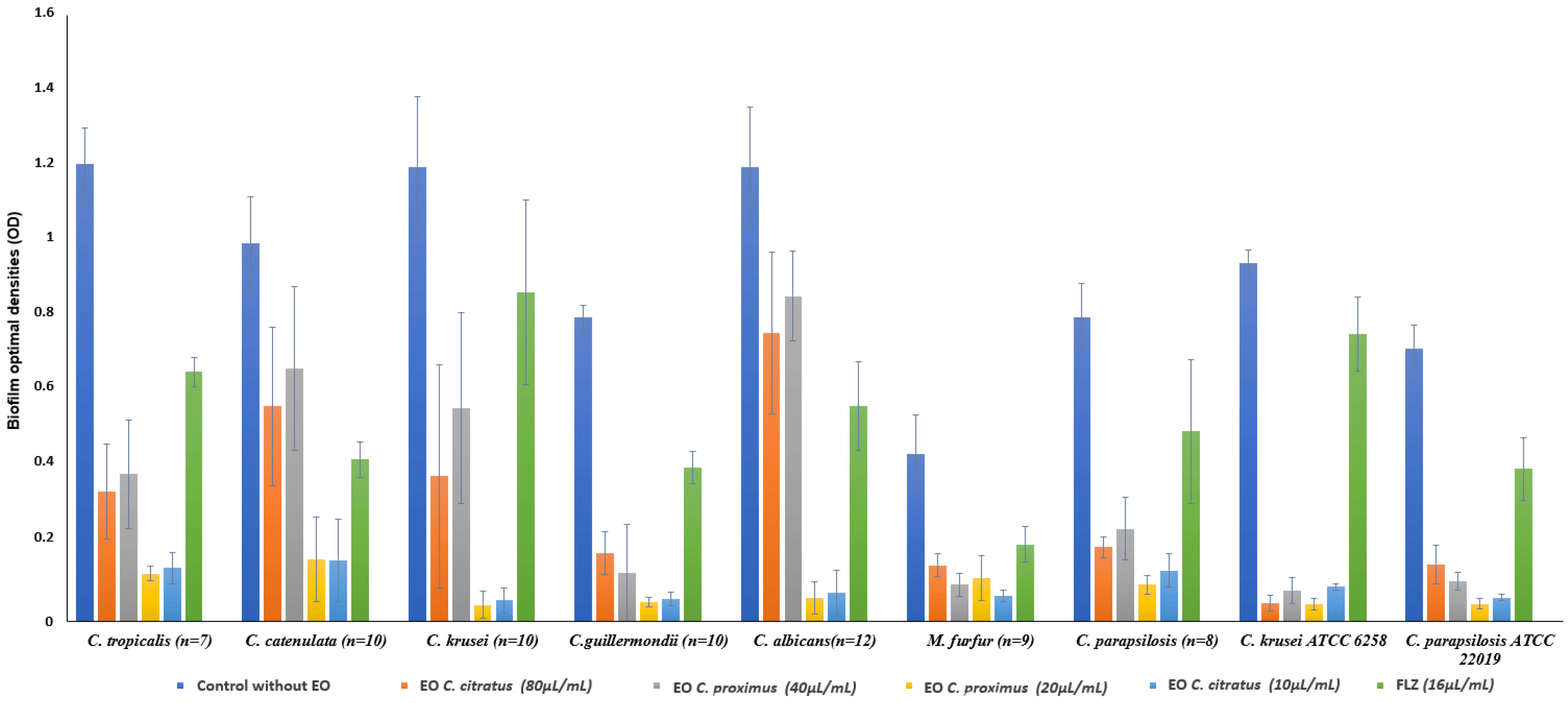 Antibiotics 11 00829 g003