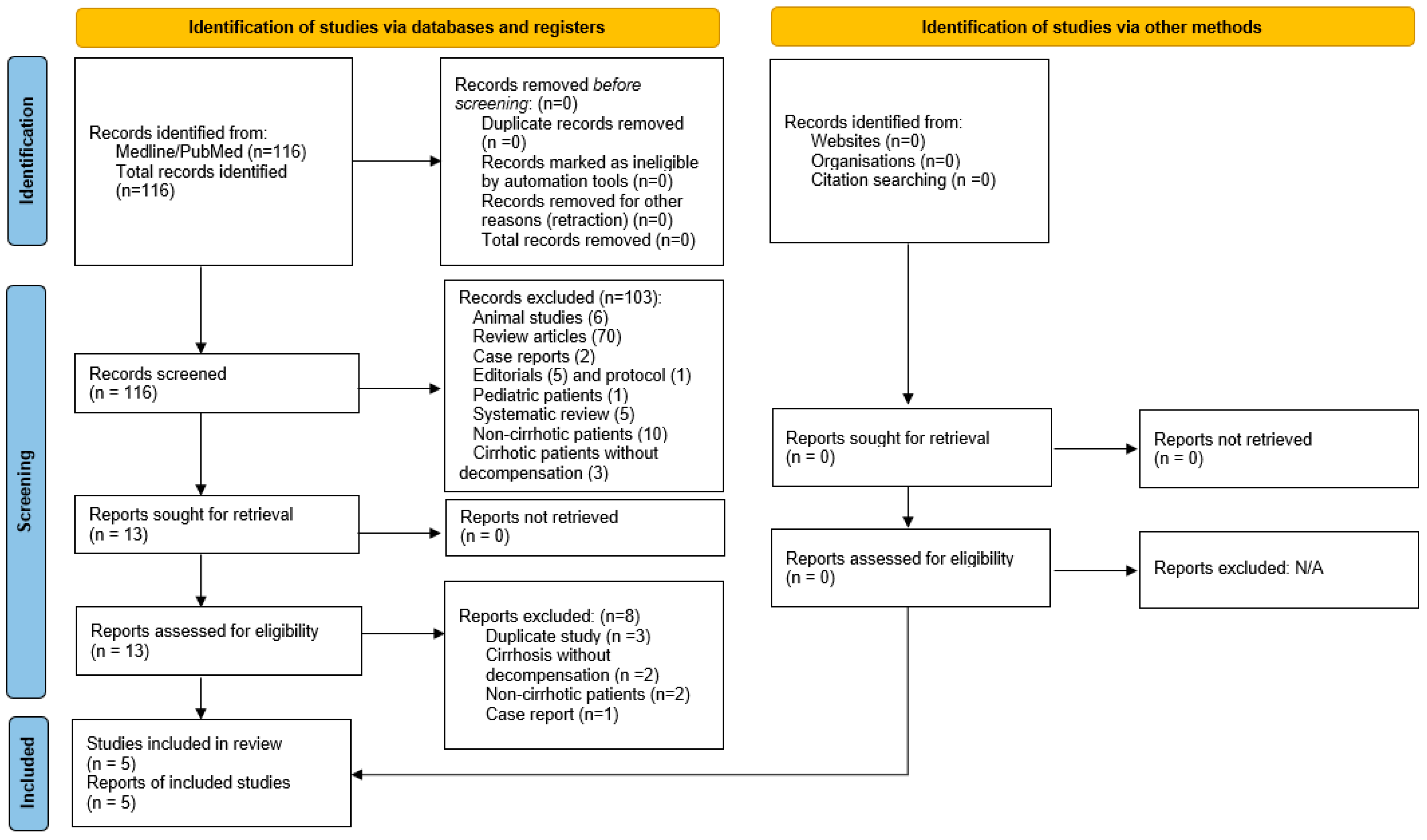 Antibiotics 11 00838 g001