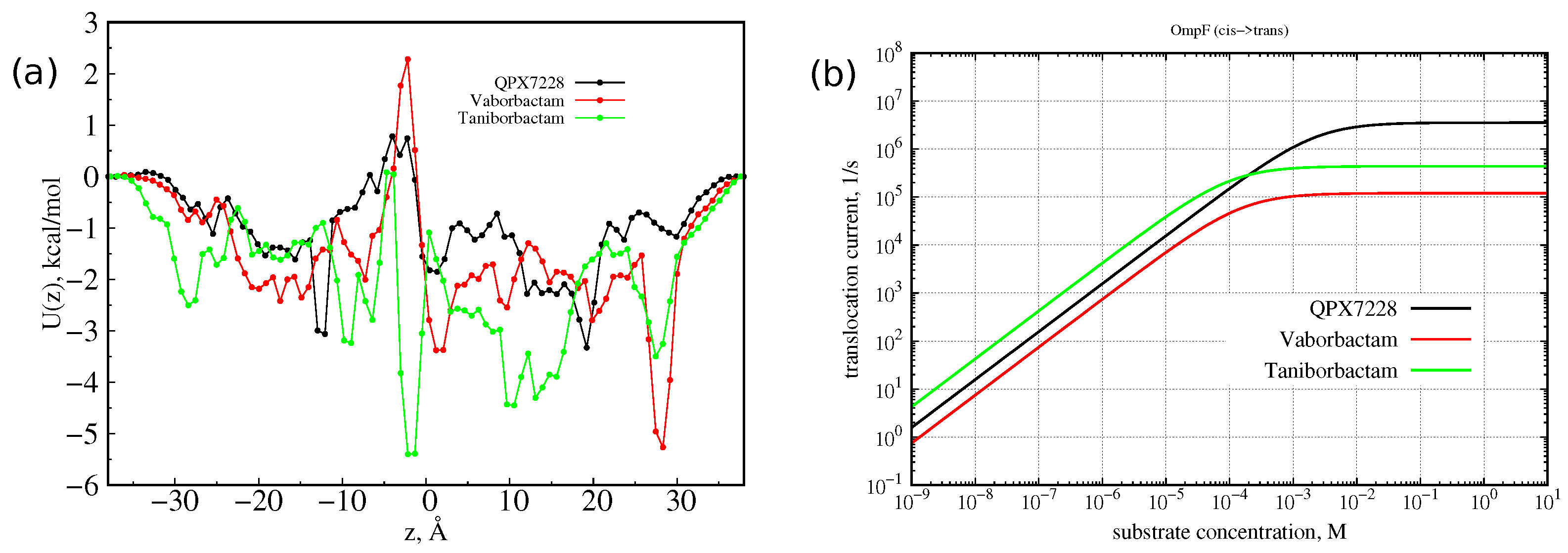 Antibiotics 11 00840 g009
