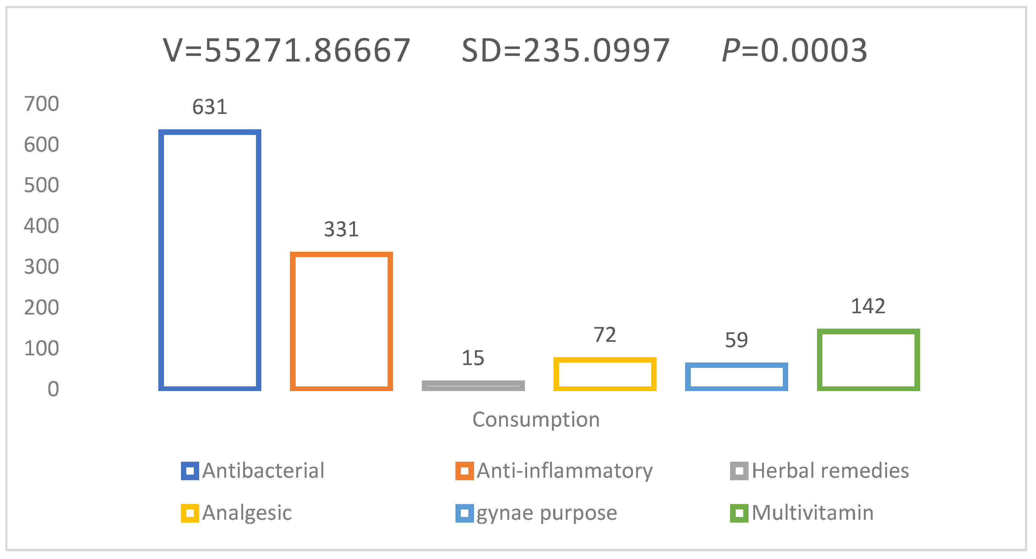 Antibiotics 11 00842 g003 Antibiotics 11 00842 g003