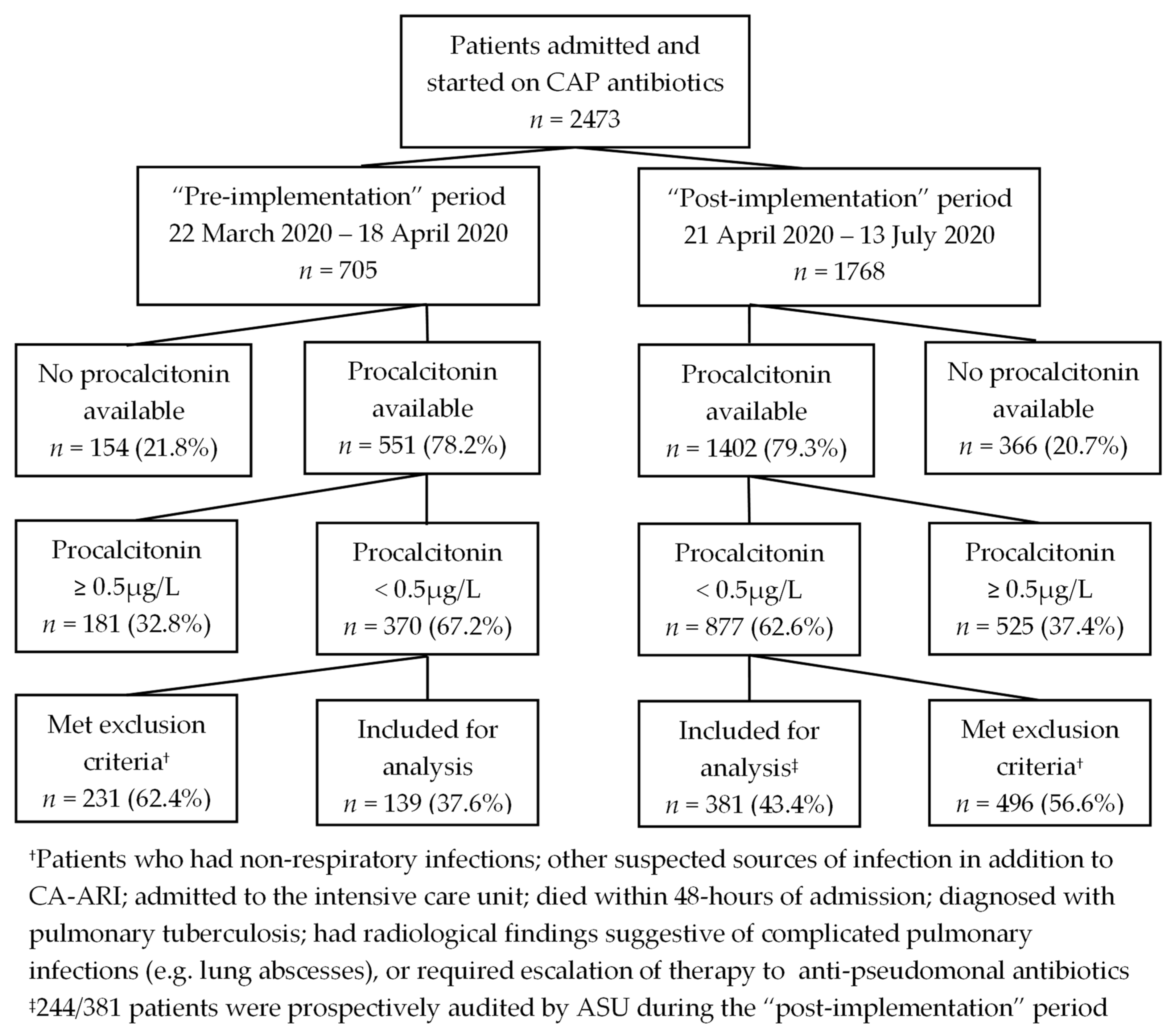 Antibiotics 11 00846 g001