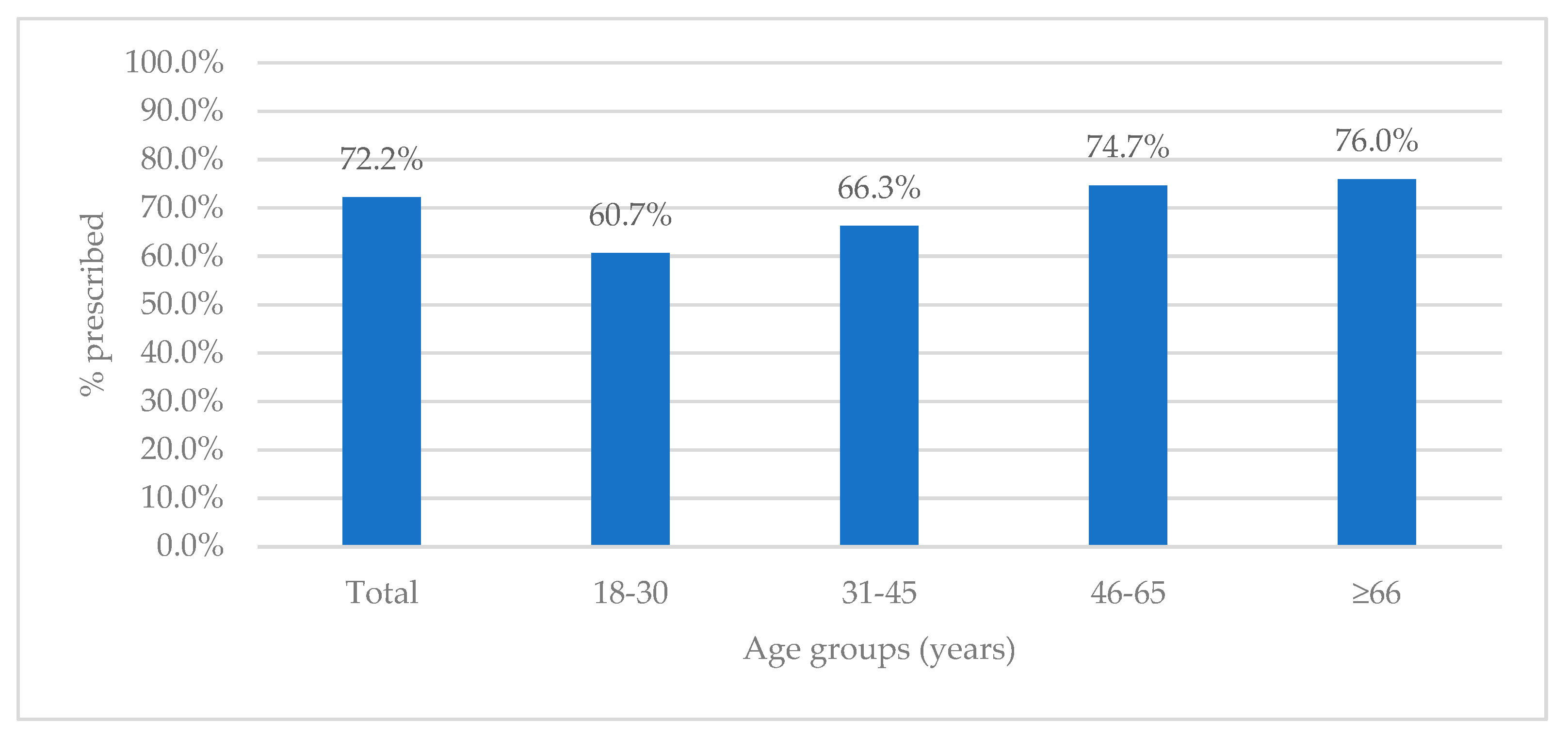 Antibiotics 11 00847 g003