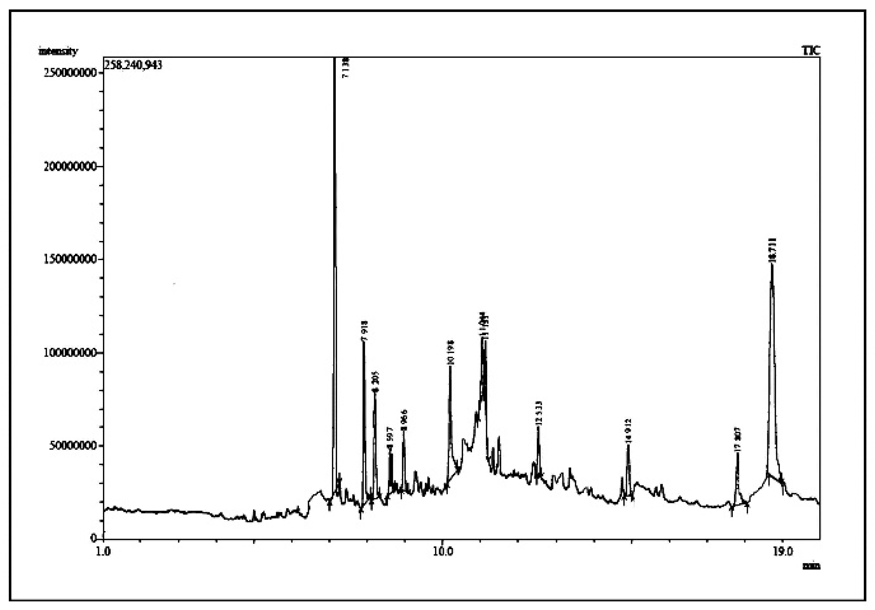 Antibiotics 11 00853 g012